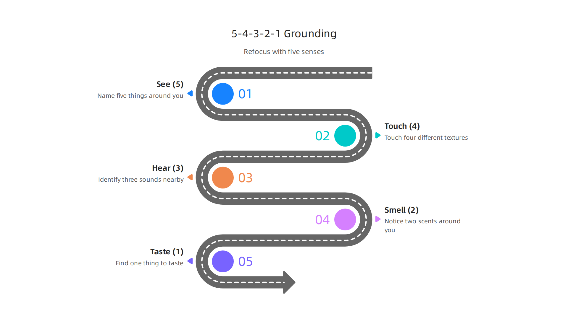 A step-by-step infographic illustrating the 5-4-3-2-1 grounding technique, a simple exercise to refocus attention during a panic attack by engaging the five senses.