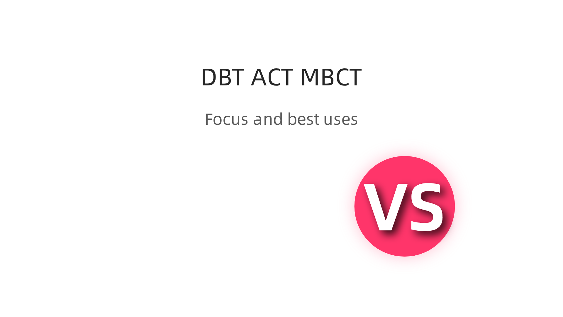 An infographic comparing Dialectical Behavior Therapy (DBT), Acceptance and Commitment Therapy (ACT), and Mindfulness-Based Cognitive Therapy (MBCT) by their focus and best use cases.