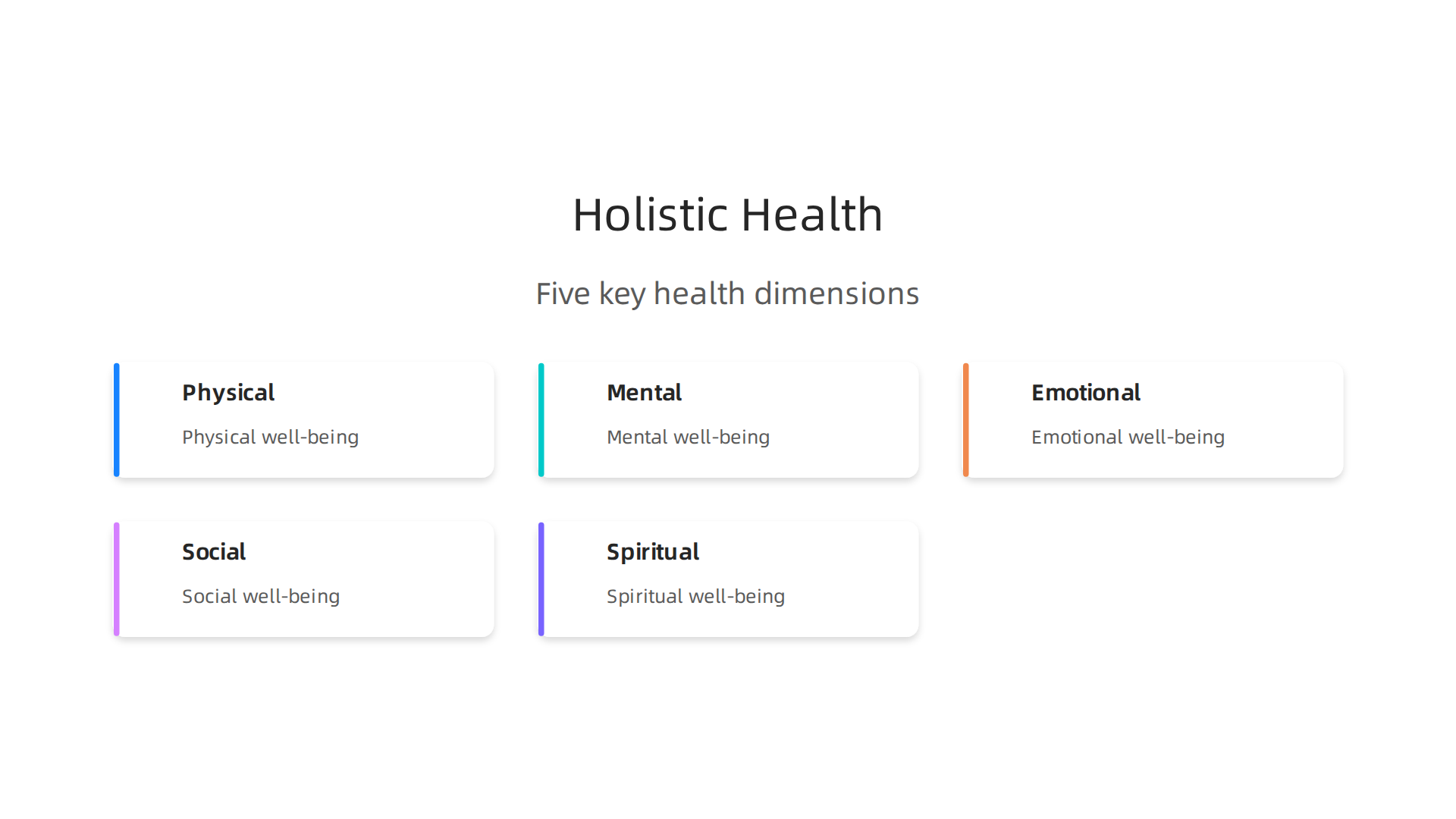 Visualizing the five key dimensions of holistic health: physical, mental, emotional, social, and spiritual well-being.
