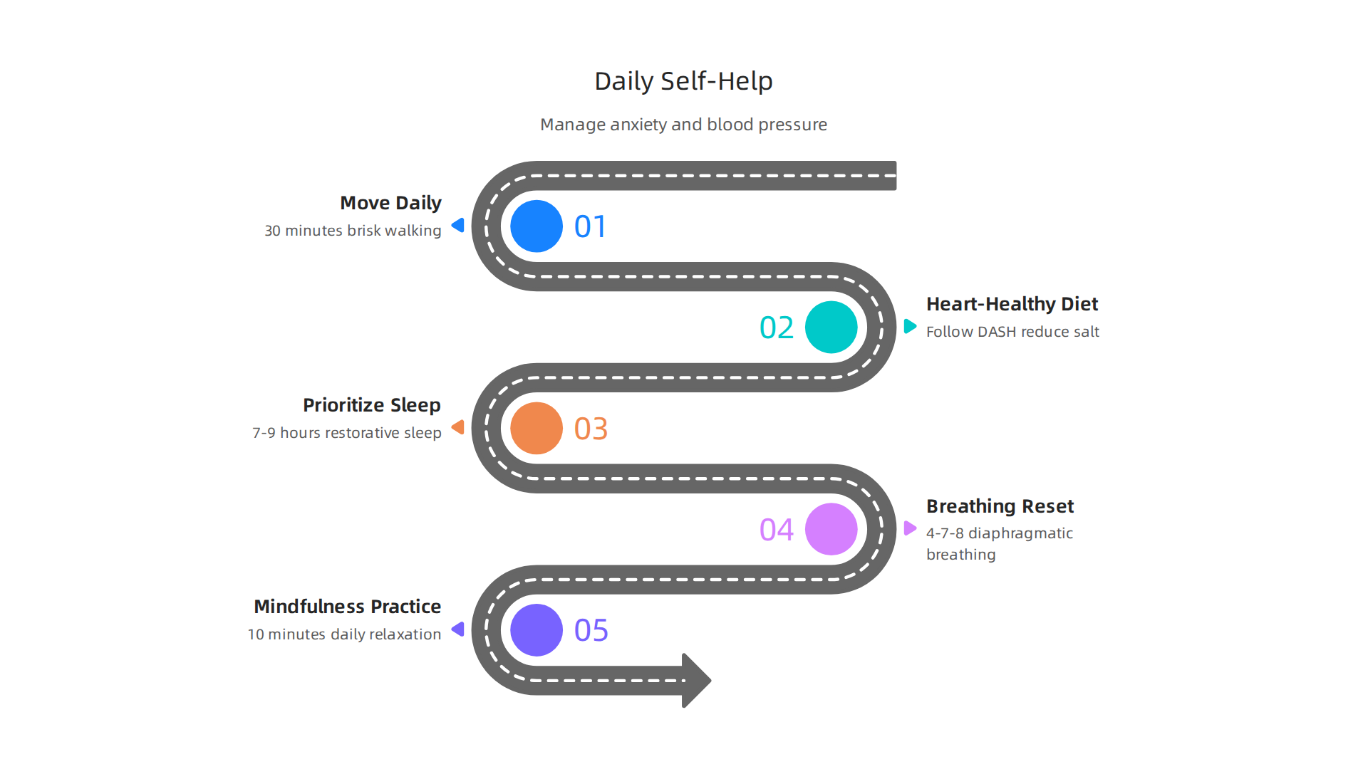 Key self-help strategies that effectively manage both anxiety and high blood pressure simultaneously.