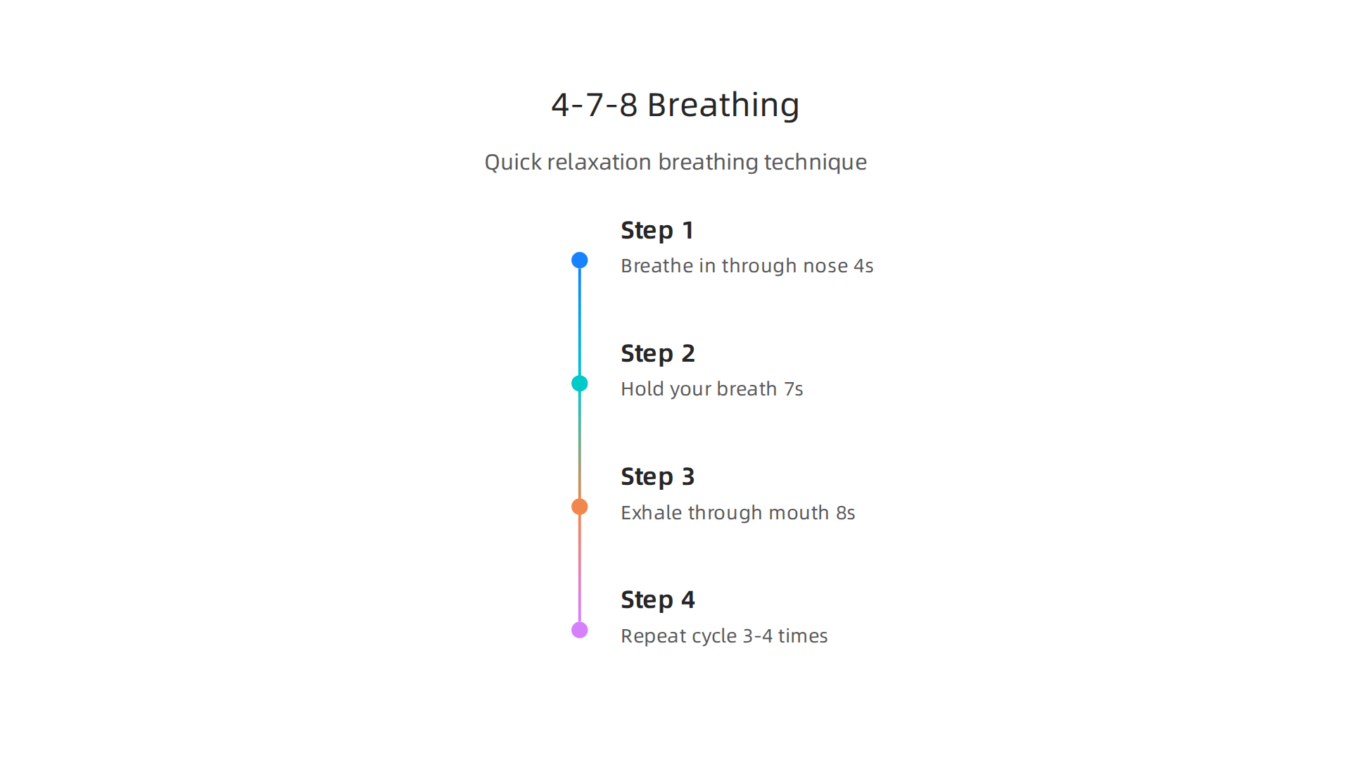 A step-by-step guide to the 4-7-8 breathing technique for quick relaxation and stress reduction.