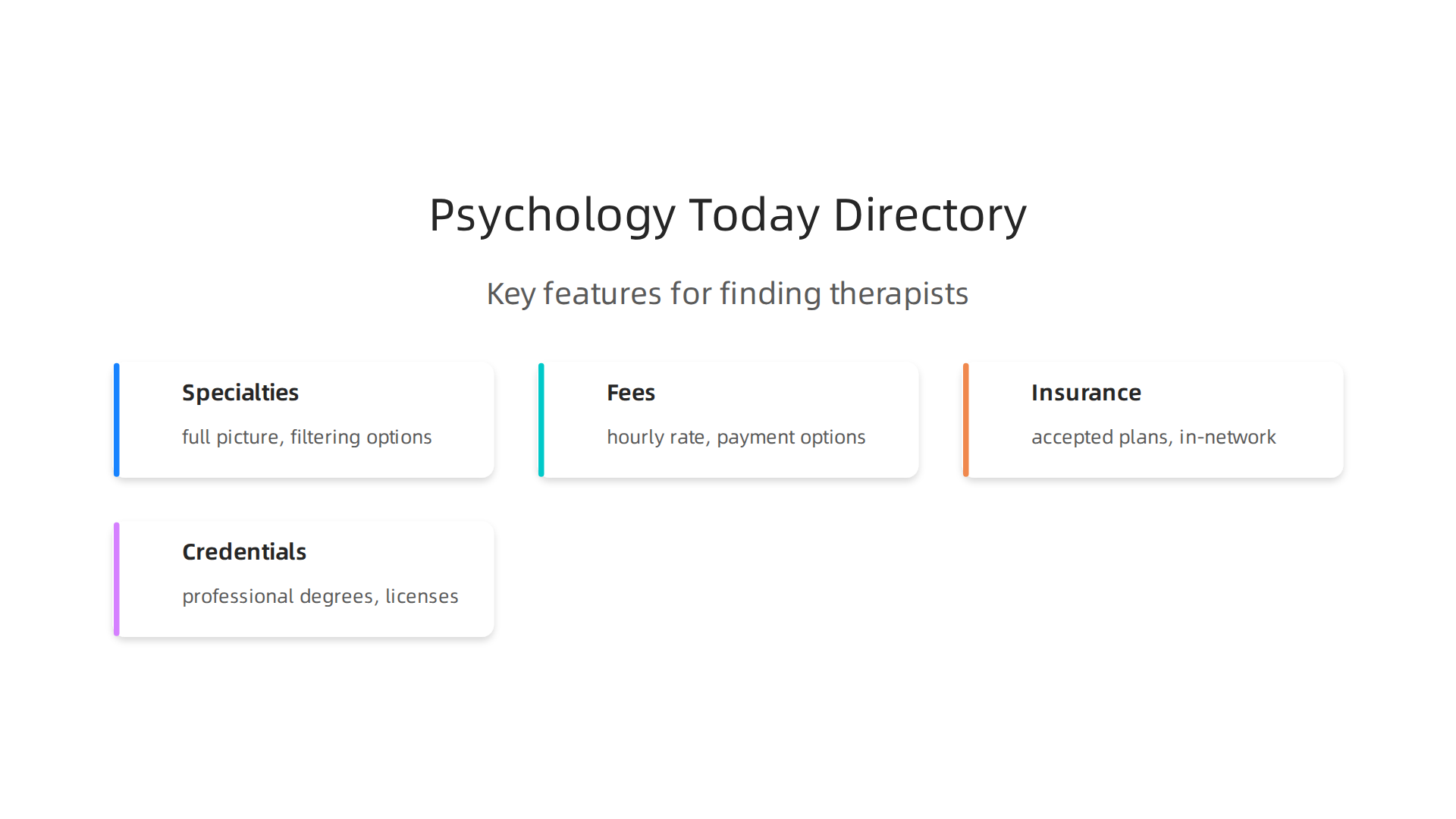 Key features that make the Psychology Today therapist directory highly useful for users seeking mental health support.