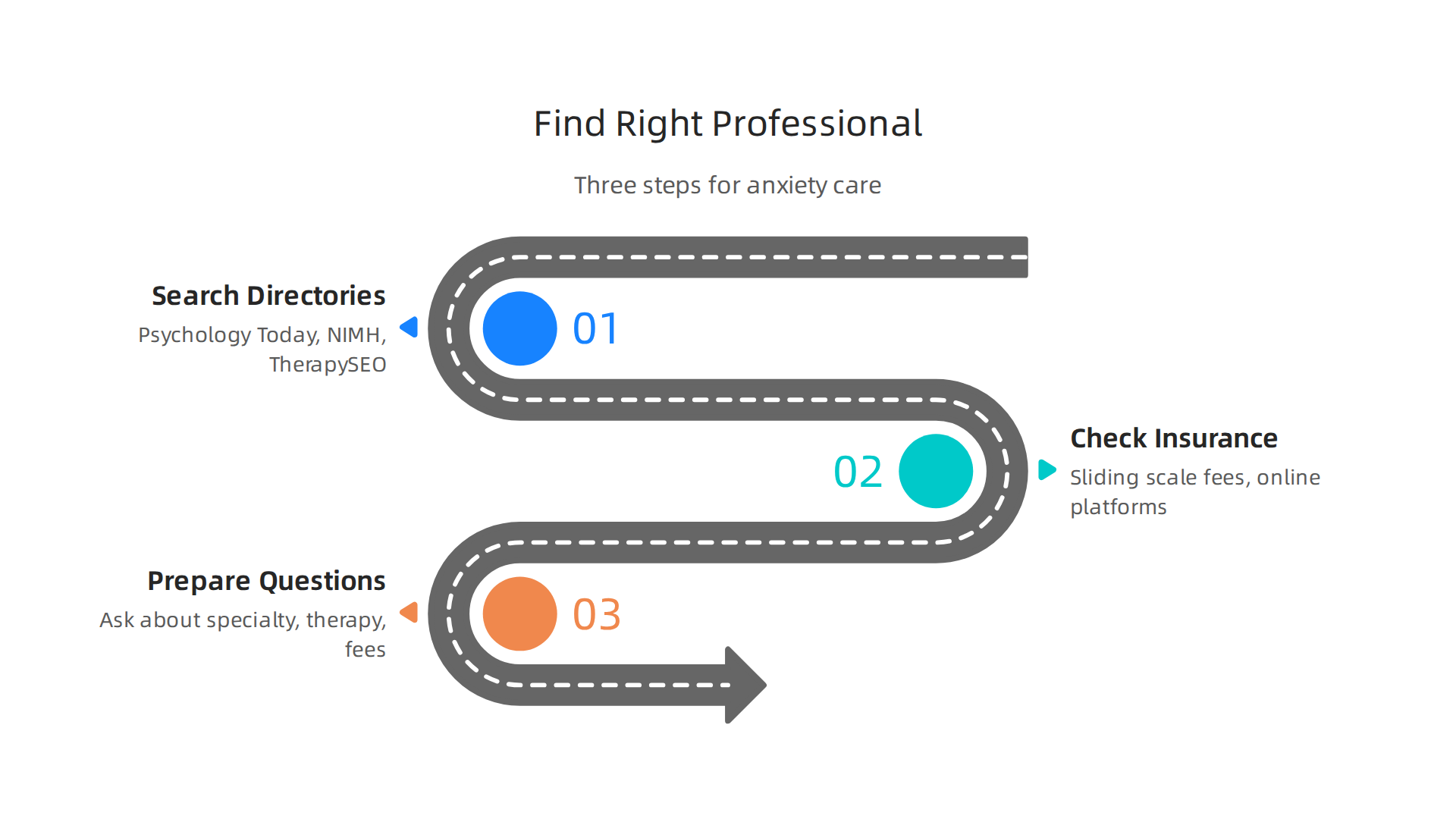 Follow these three crucial steps to efficiently find the right mental health professional for your anxiety needs.