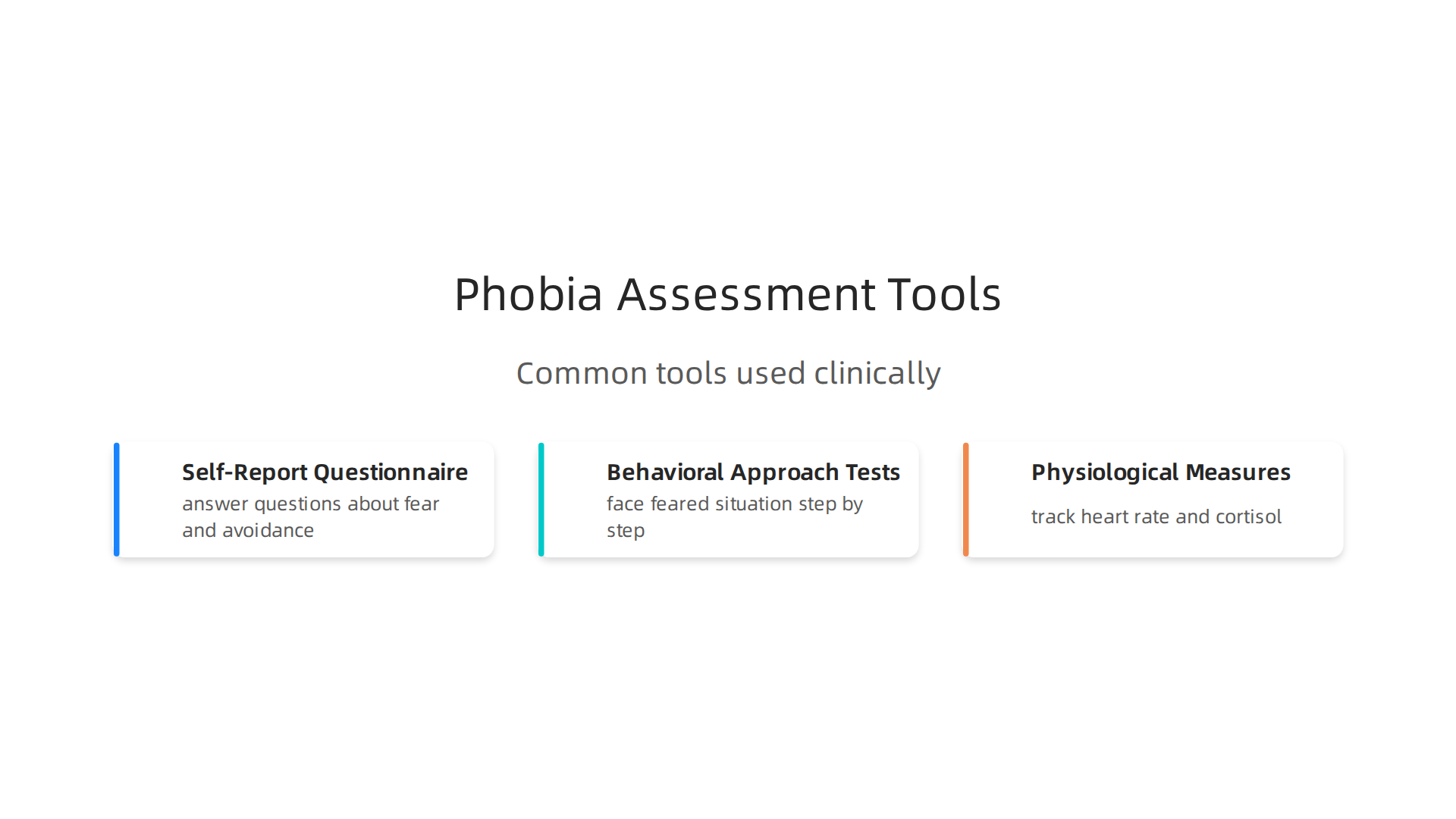 An overview of common tools used by clinicians to assess phobias, including self-report, behavioral, and physiological measures.