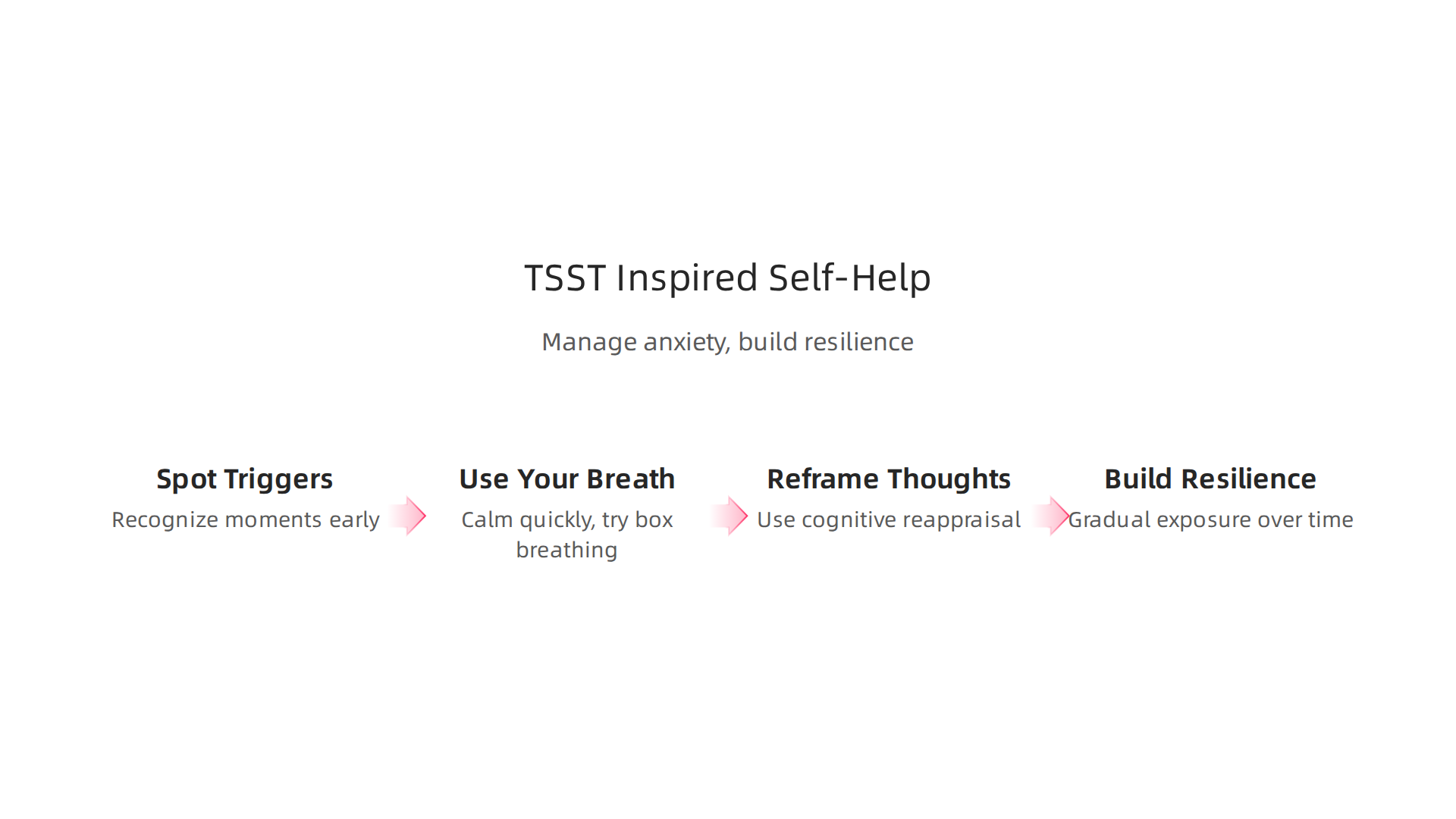 Practical self-help strategies derived from Trier Social Stress Test research to manage anxiety and build resilience.
