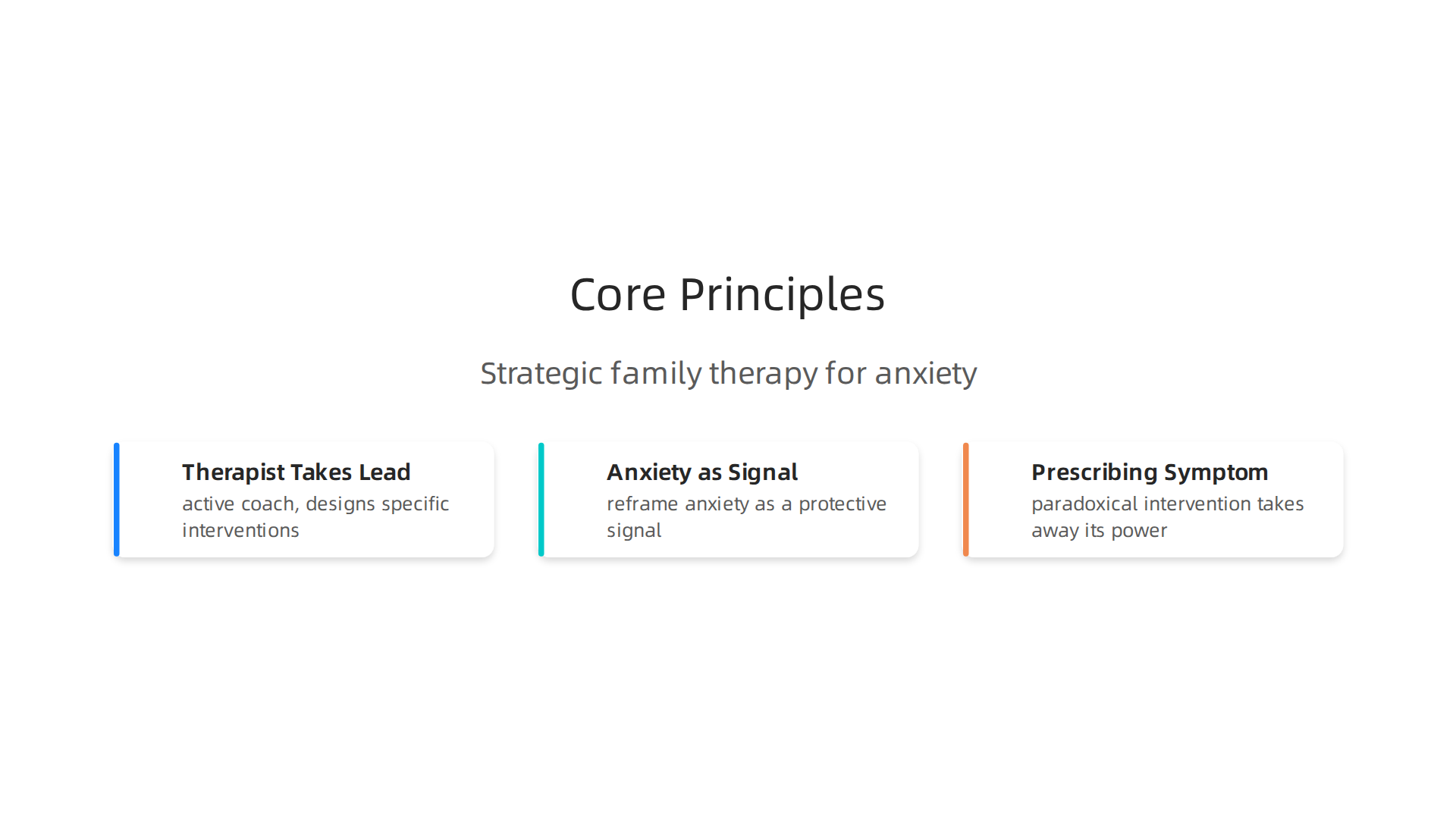 The fundamental principles guiding strategic family therapy to address anxiety.