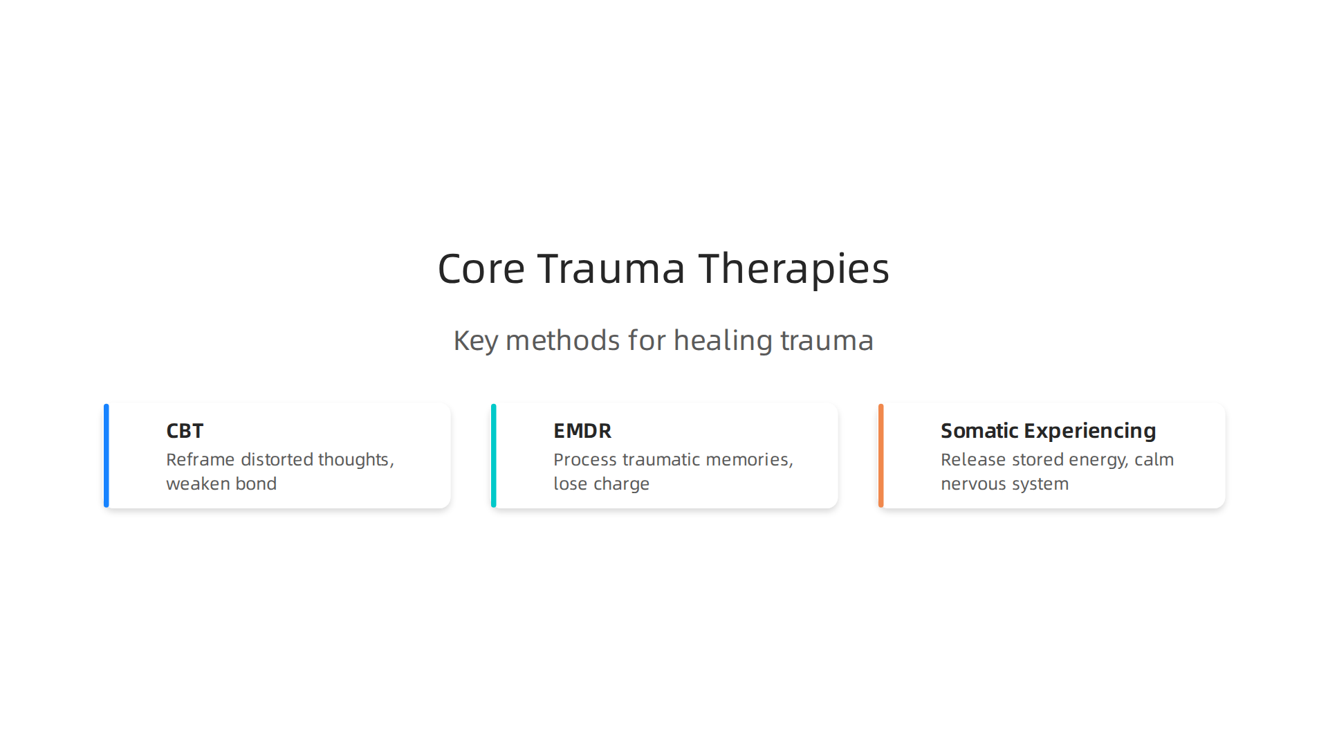 Key therapeutic methods for healing from trauma bonds.