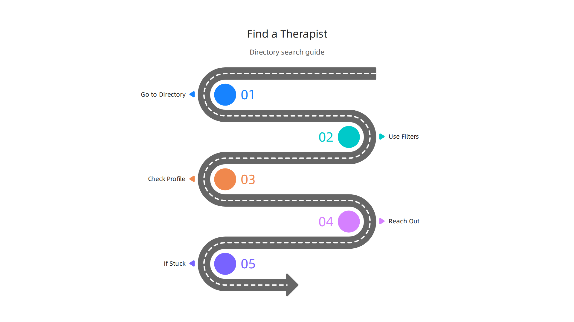 Navigate the Psychology Today directory with this step-by-step guide to find a suitable mental health professional.