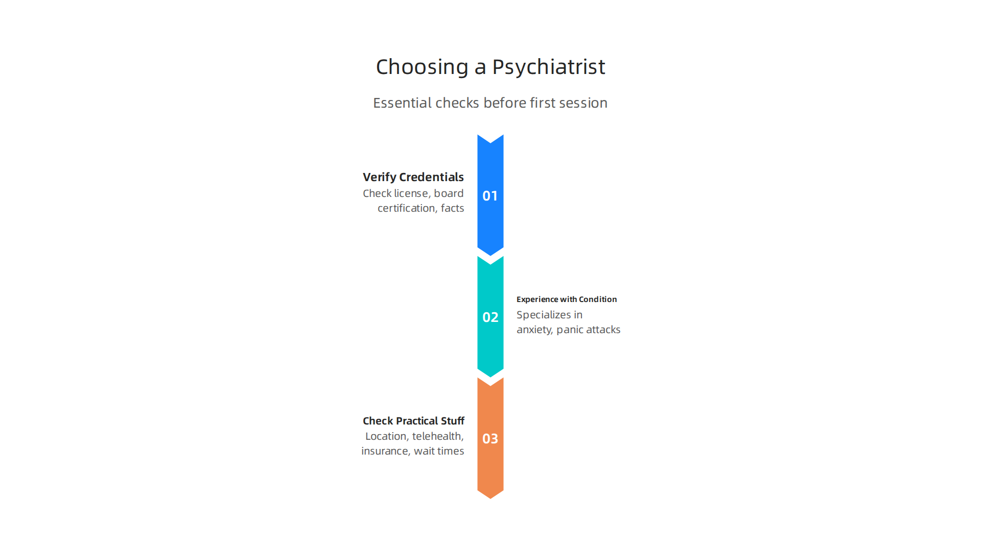 Essential considerations for selecting a psychiatrist to ensure a good match for your mental health needs.