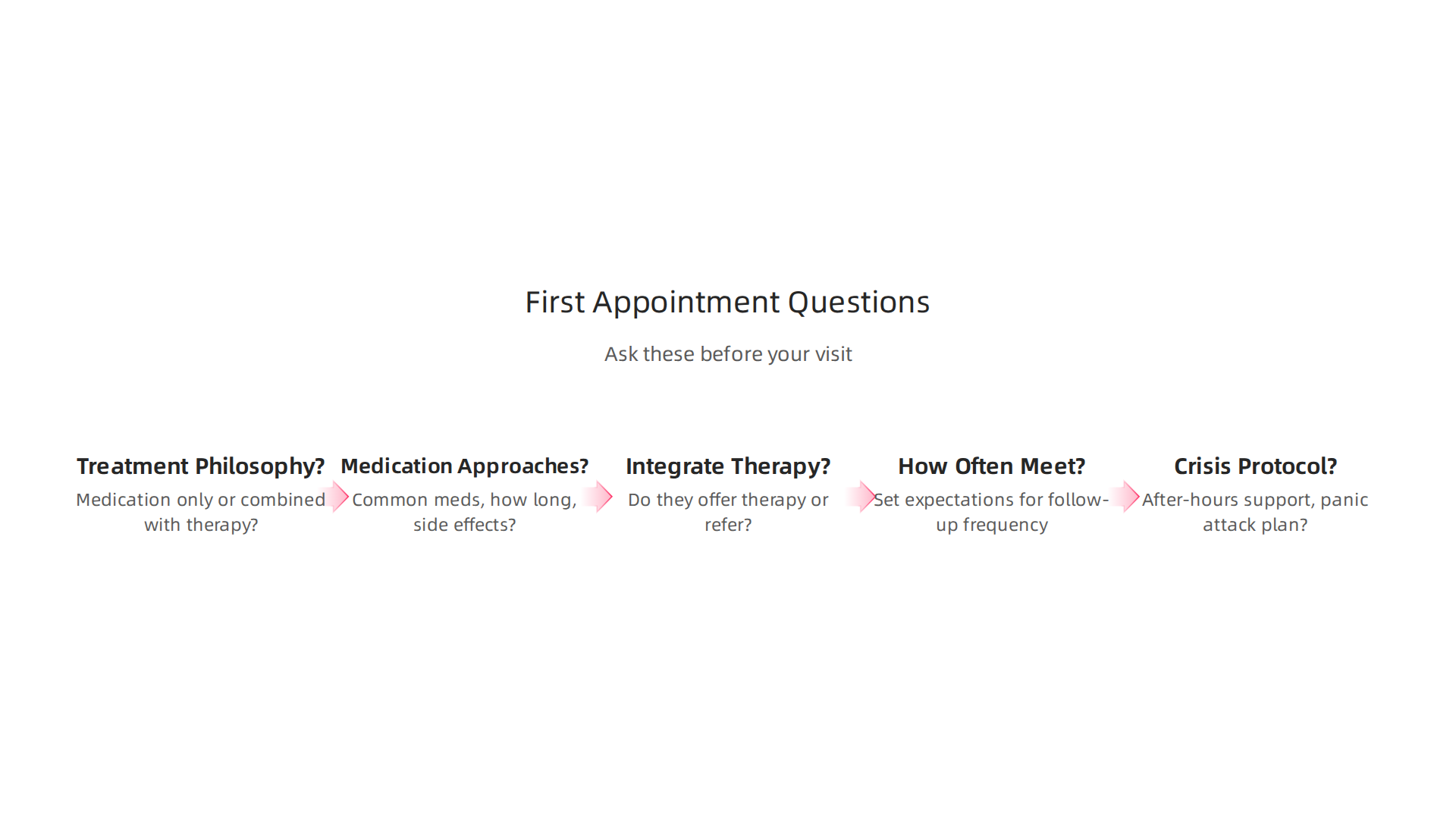 Prepare for your first psychiatrist appointment with these key questions to ensure clear communication and understanding.