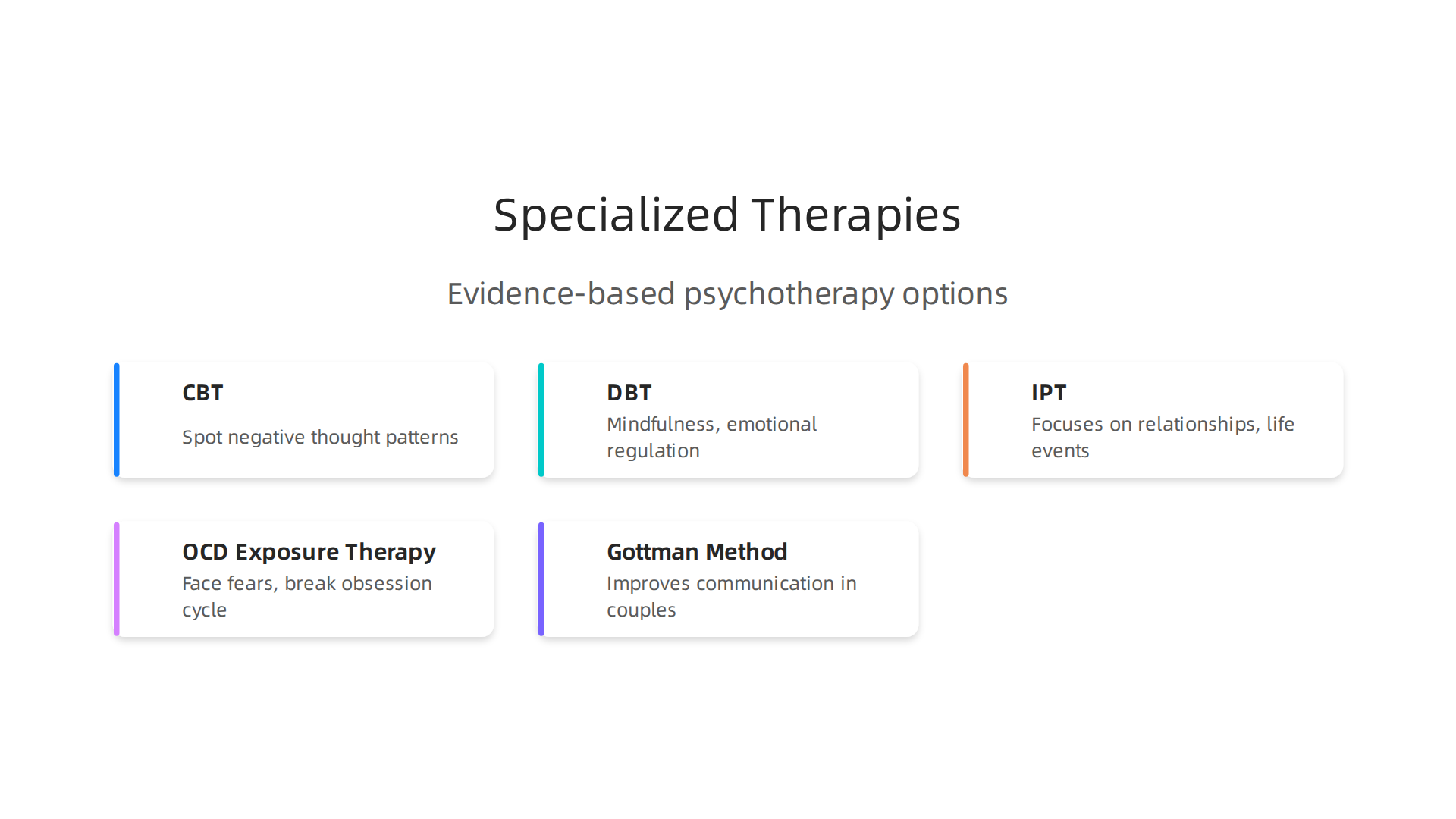 An overview of evidence-based psychotherapy options for treating depression.