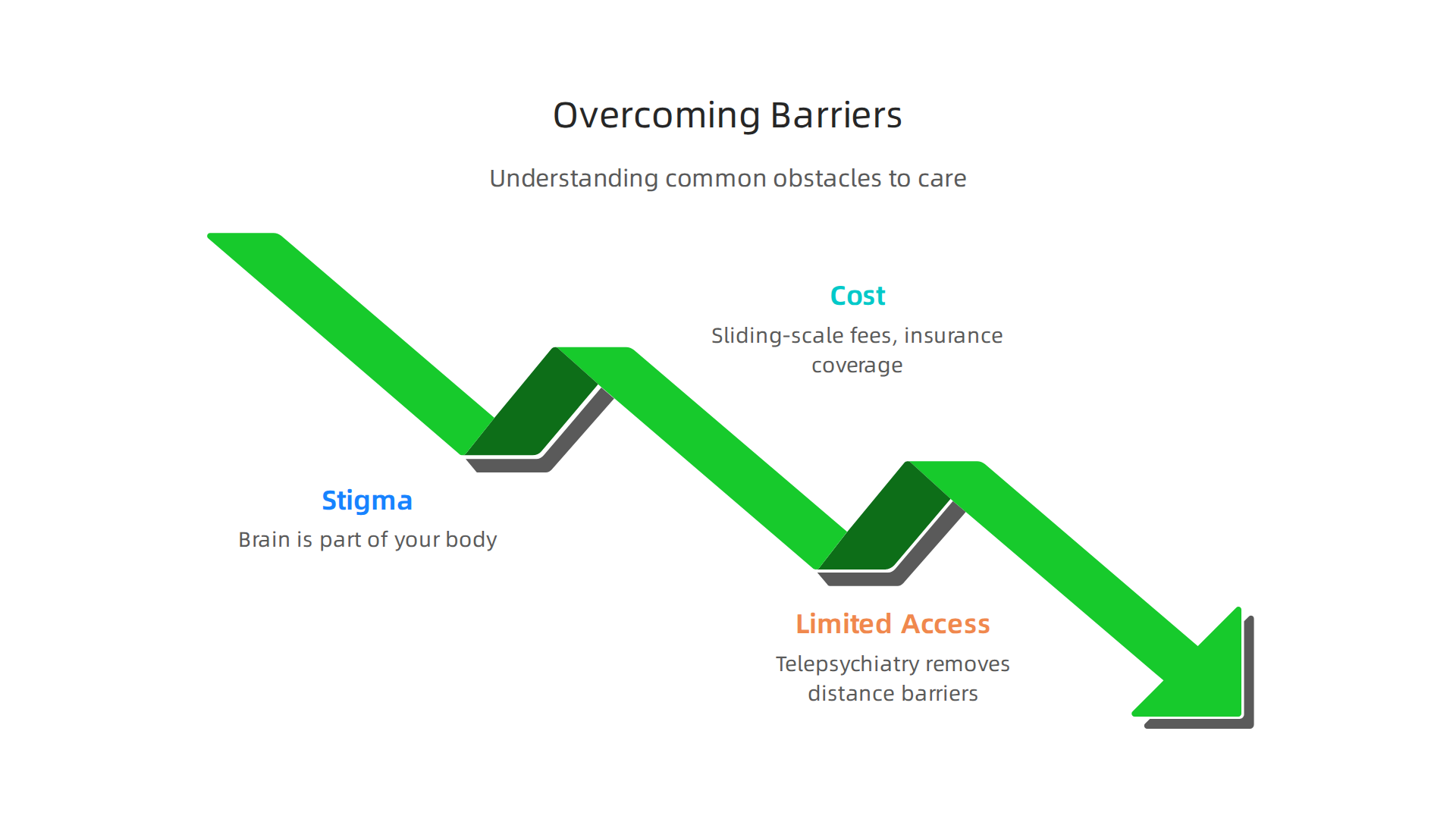 Understanding common obstacles to mental health care and how to address them.