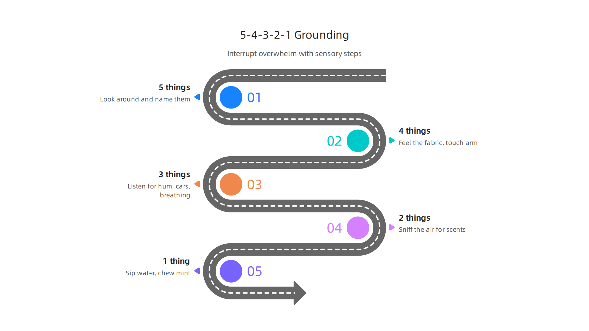 A step-by-step guide to the 5-4-3-2-1 grounding technique to interrupt emotional overwhelm.