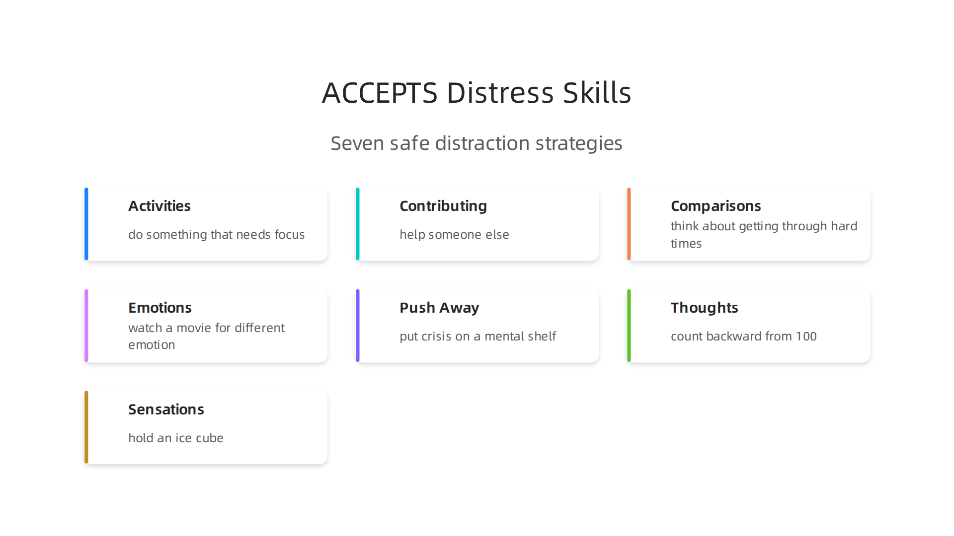 The ACCEPTS skill provides seven strategies—Activities, Contributing, Comparisons, Emotions, Push Away, Thoughts, Sensations—to safely distract and cope during moments of intense emotional distress.
