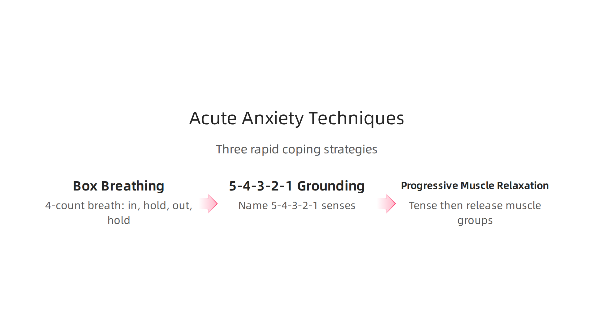 Three rapid coping strategies for managing acute anxiety in the moment.