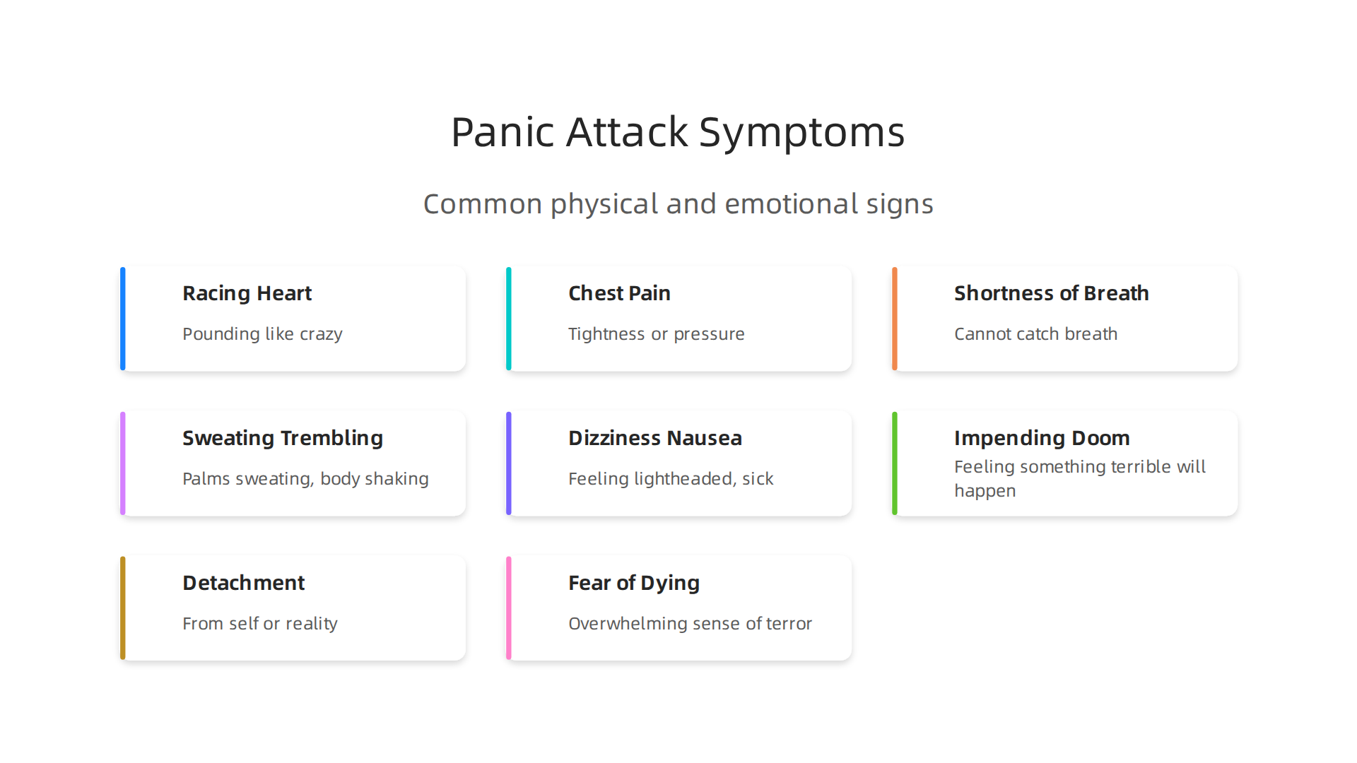 A visual breakdown of common physical and emotional symptoms experienced during a panic attack.