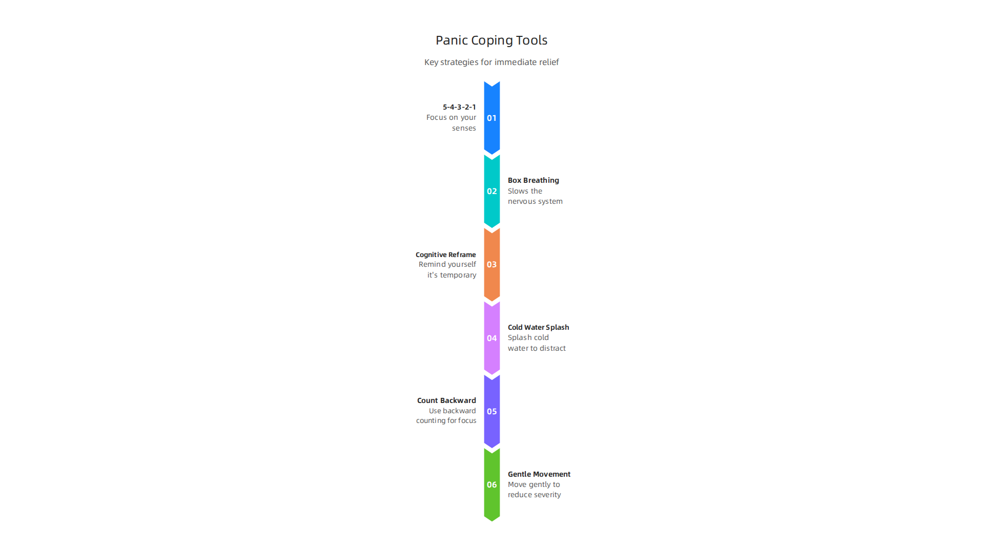 Key strategies to help calm panic attack symptoms in the moment they occur.