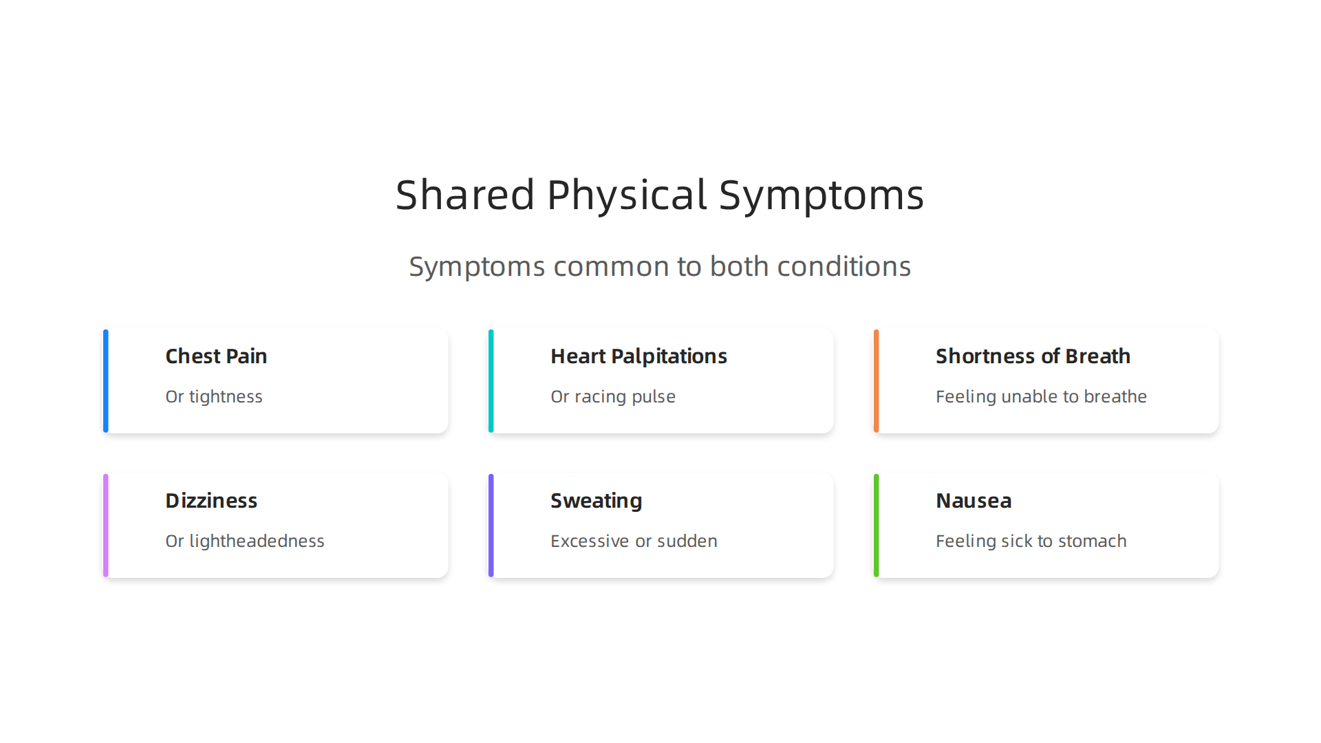 Many physical symptoms are common to both anxiety and hypertension, making self-diagnosis difficult.