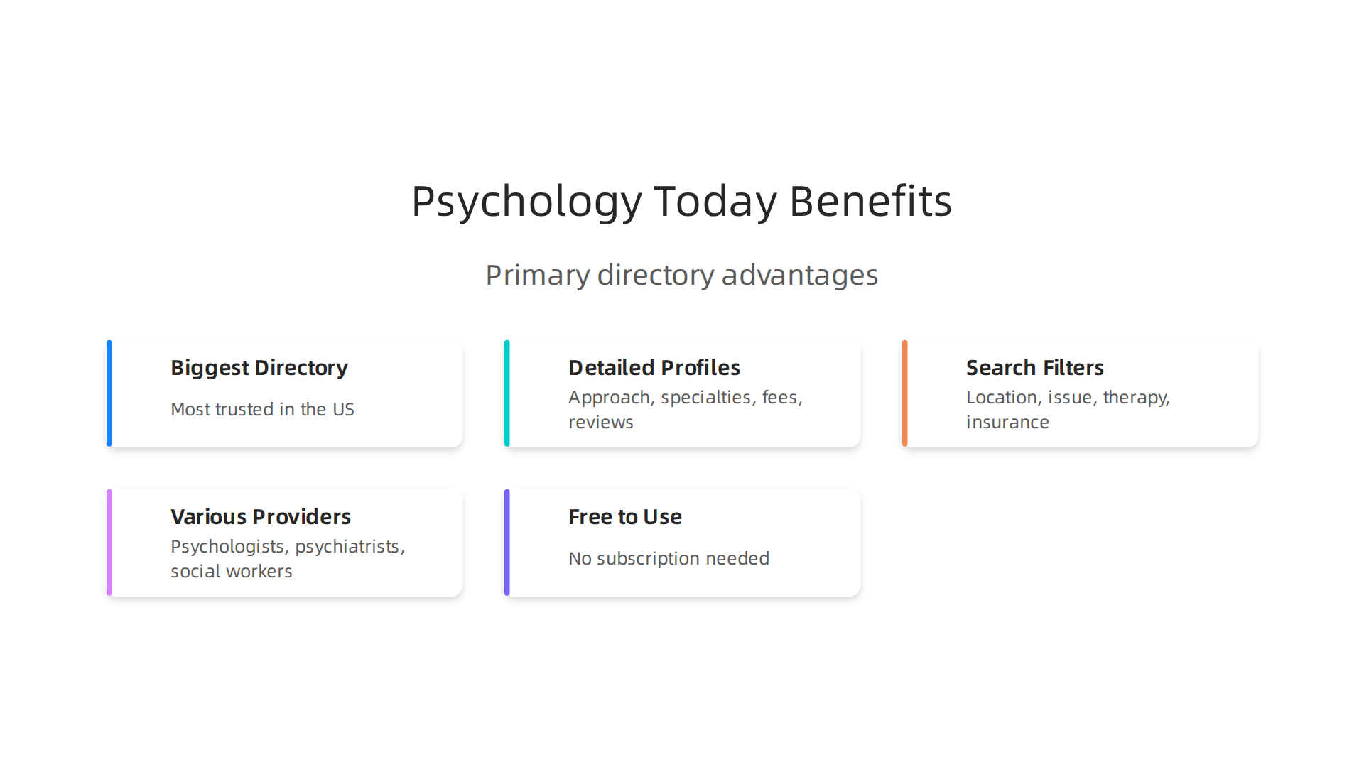 An infographic highlighting the primary advantages of using the Psychology Today directory for finding a therapist.