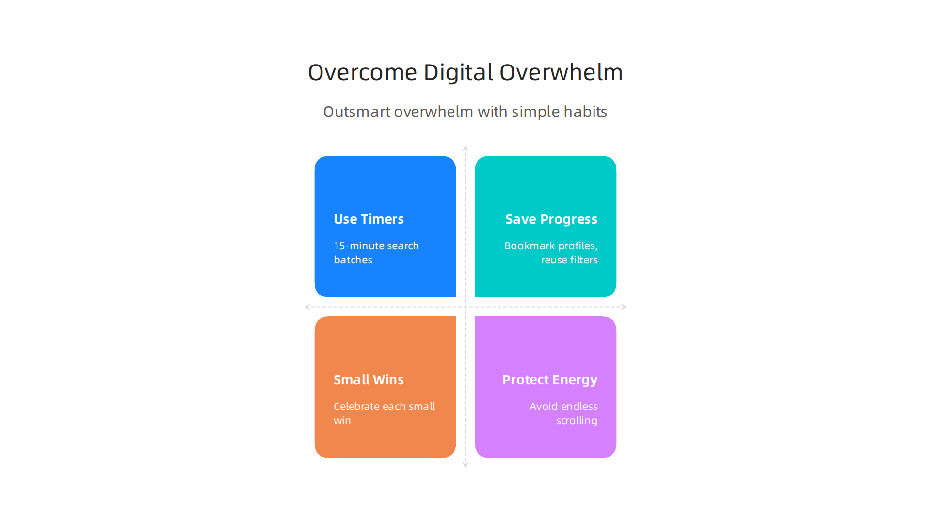 An infographic presenting practical strategies to manage and overcome digital overwhelm during the therapist search process.