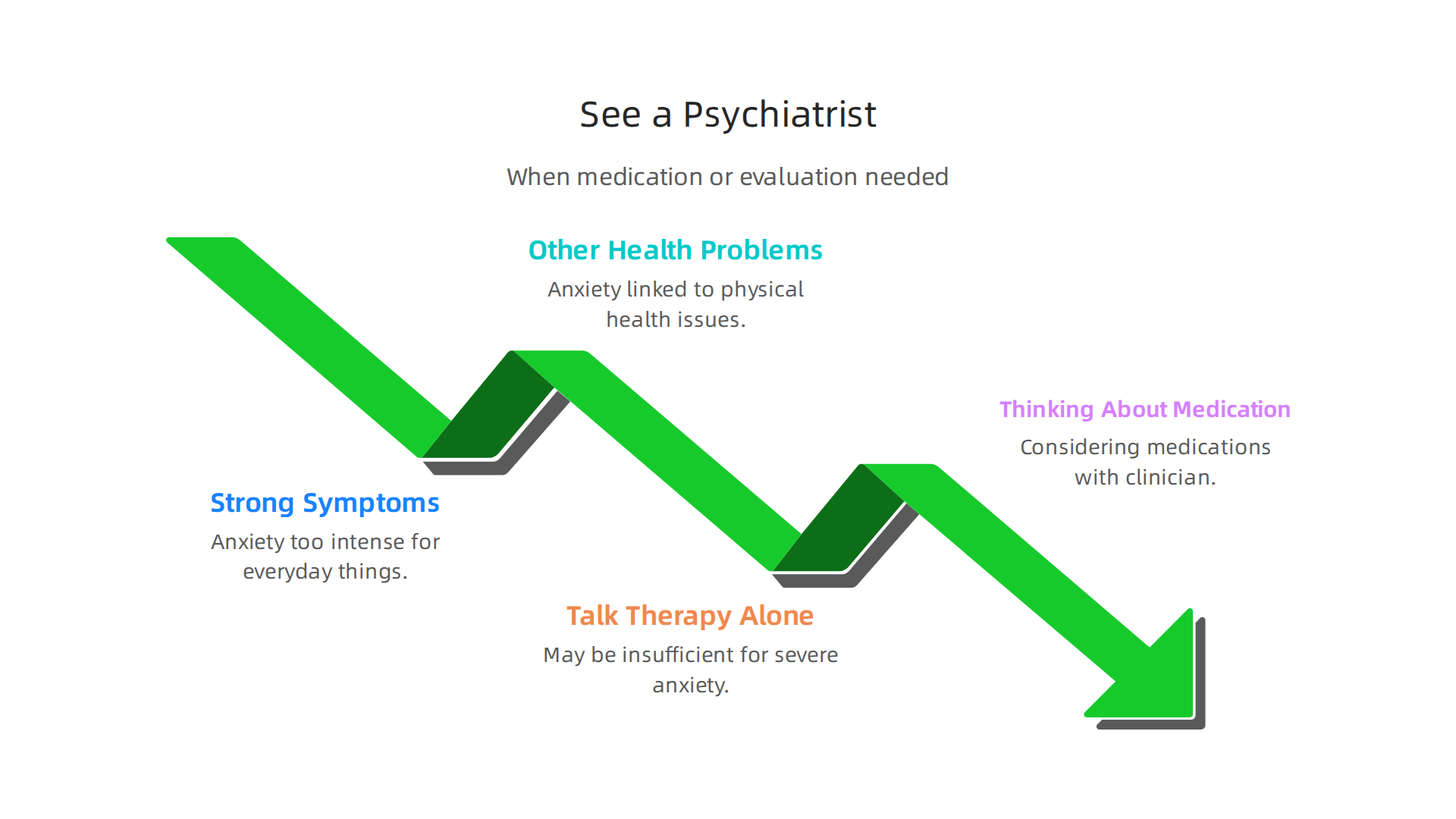 Key indicators that suggest a psychiatrist might be the most suitable professional for your anxiety needs.