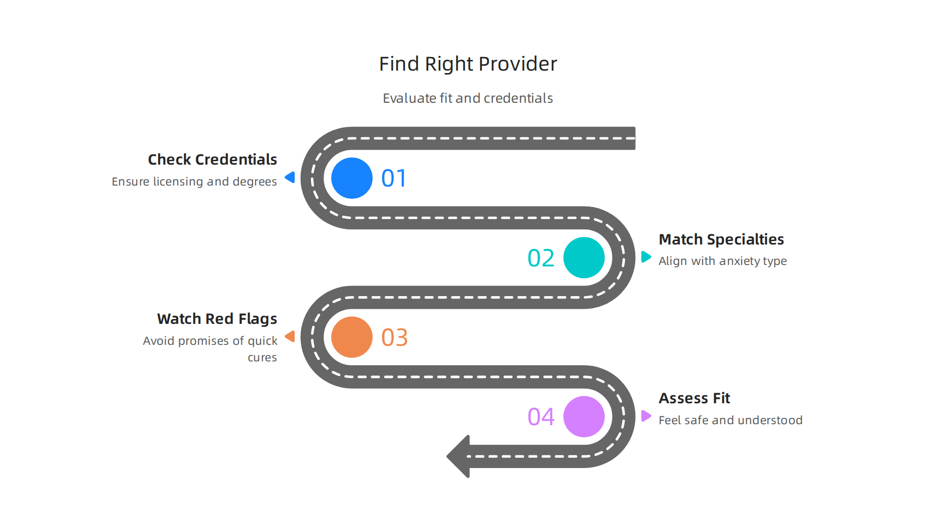 Steps to evaluate credentials, match specialties, and ensure a good fit when choosing a mental health professional.