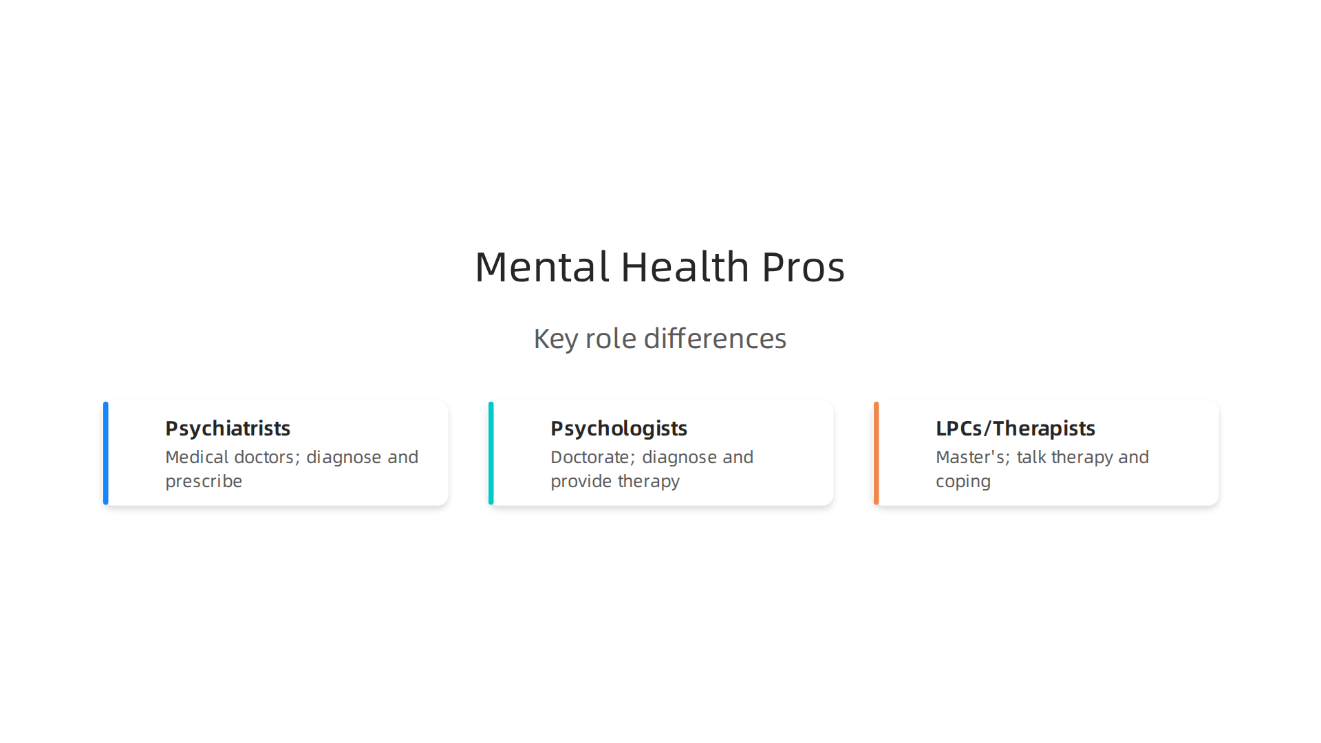 Key differences between psychiatrists, psychologists, and licensed professional counselors.