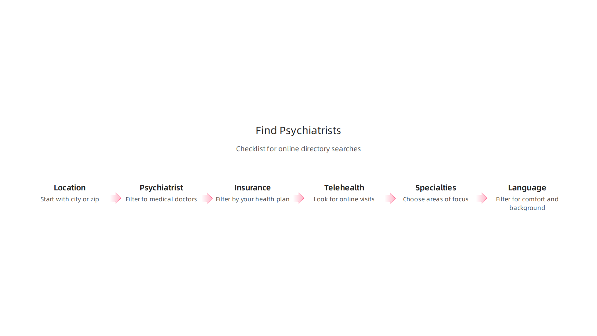 A simple guide to effectively use online directories like Psychology Today to find a psychiatrist.