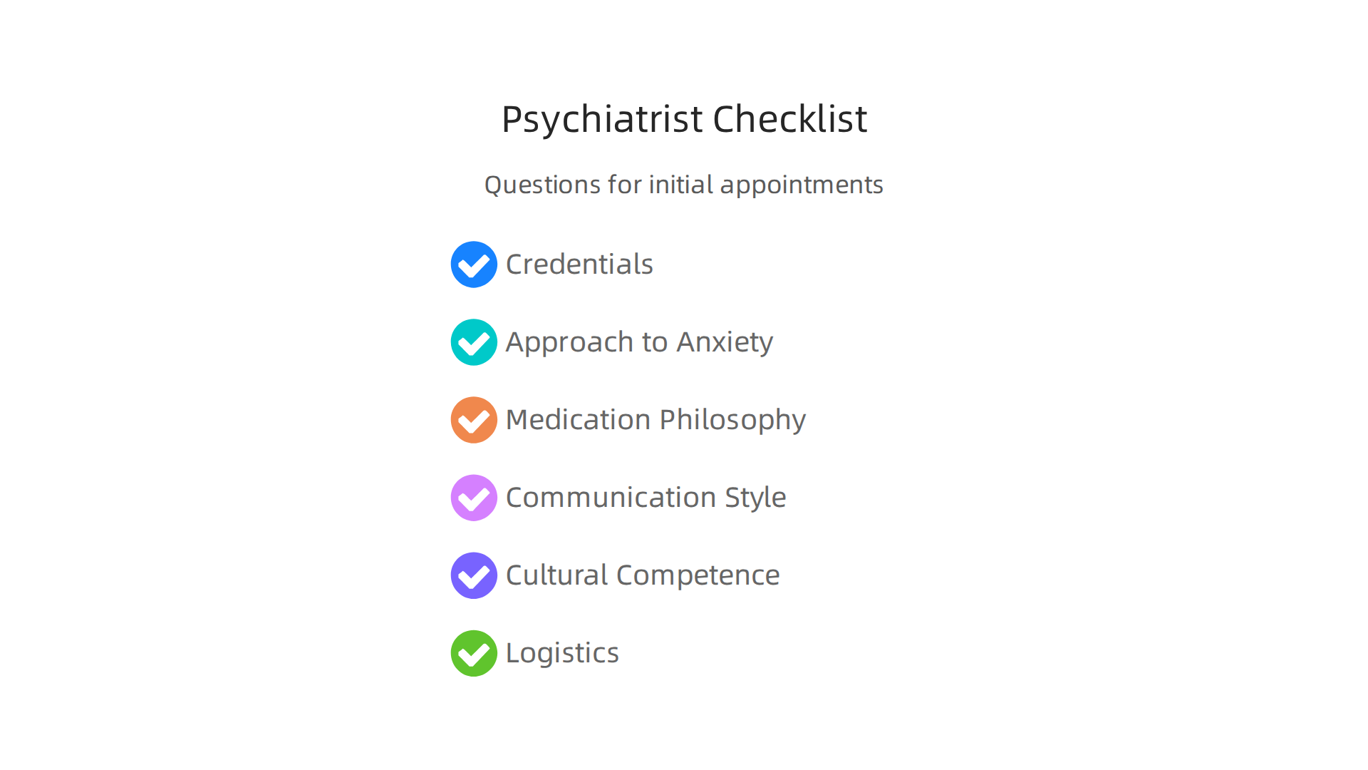 Key questions and considerations for evaluating and comparing psychiatrists during initial contact and appointments.