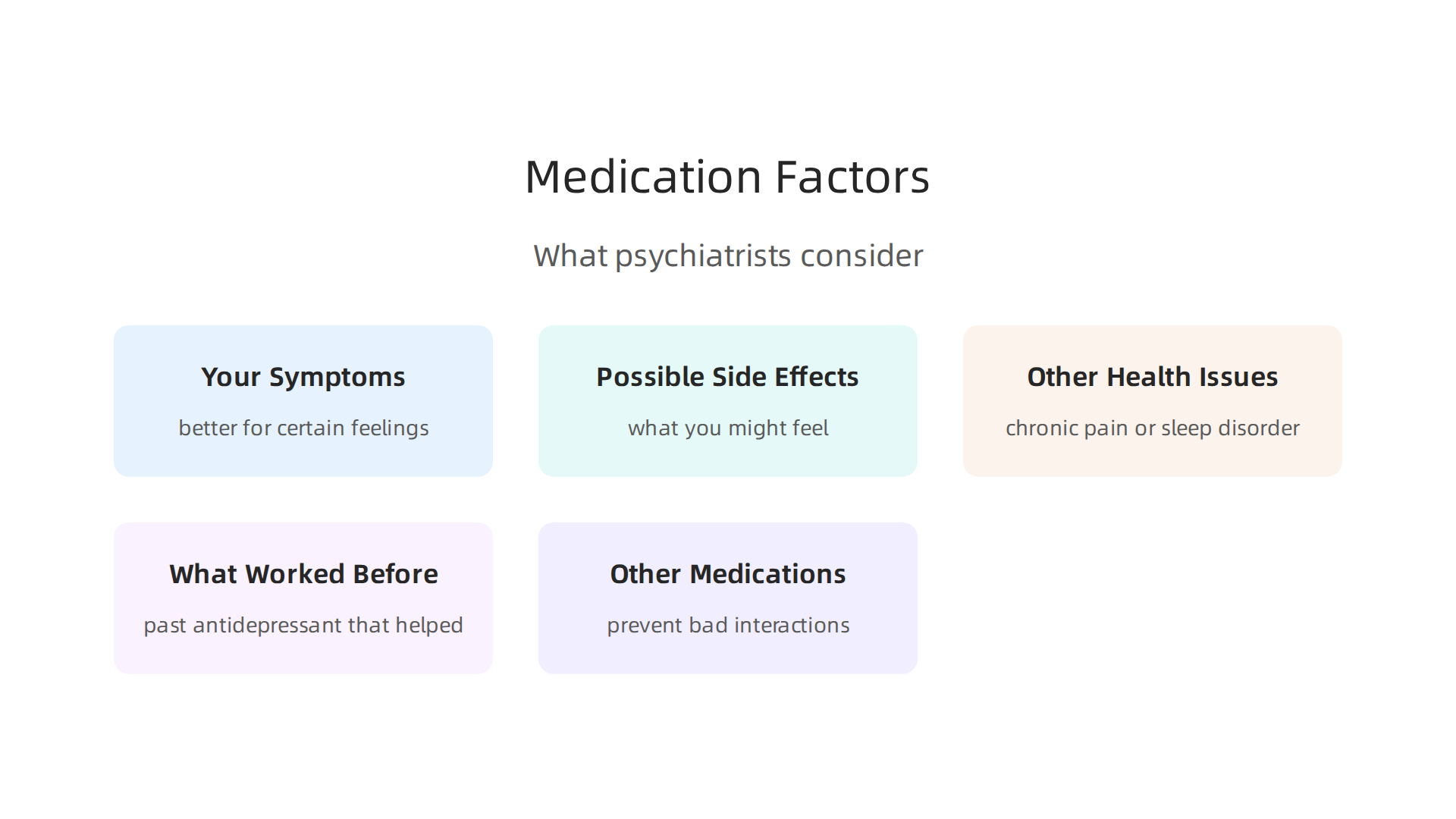 An infographic showing the various factors a psychiatrist considers when prescribing medication for depression.