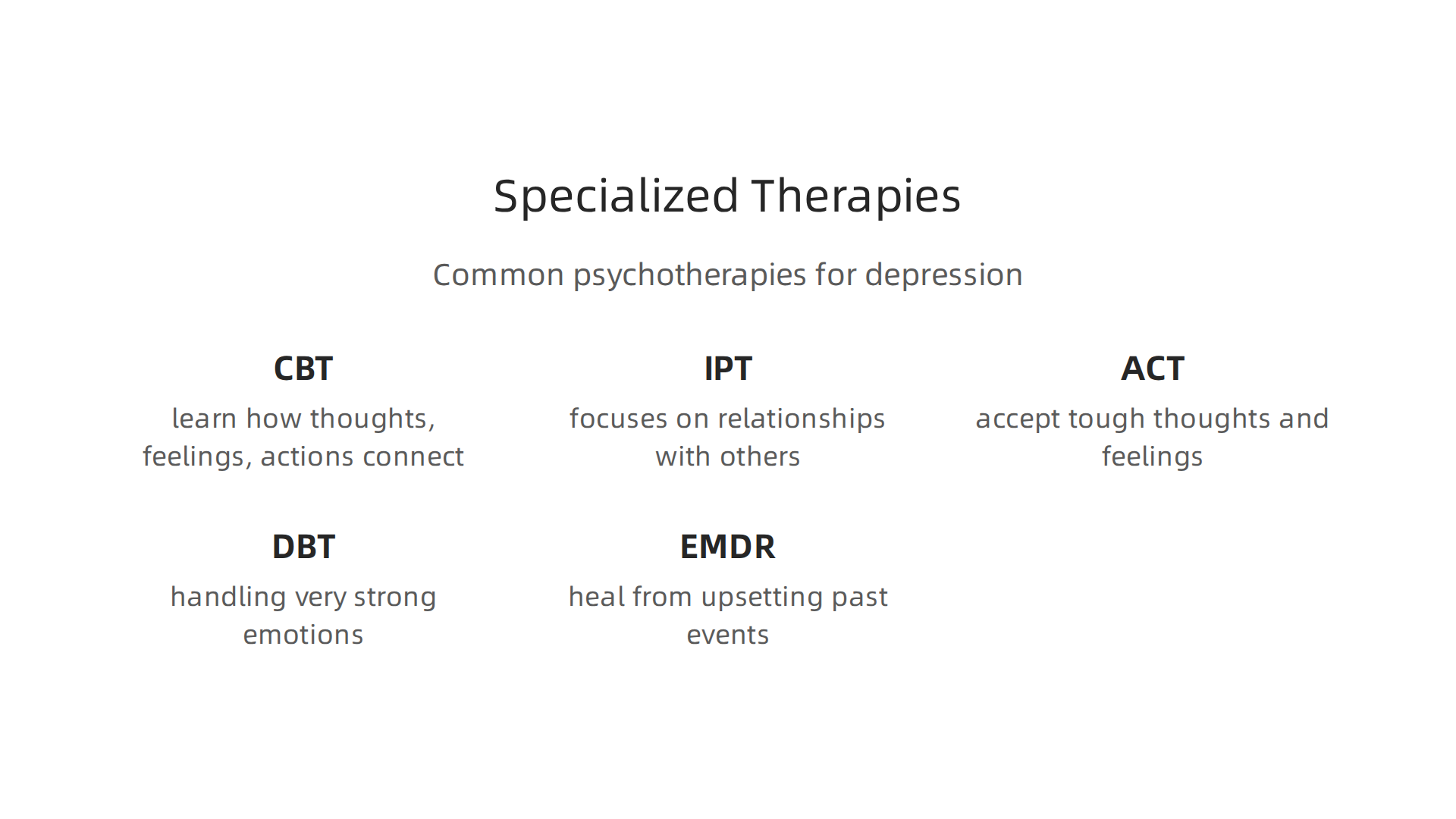 An infographic outlining various specialized psychotherapies a psychiatrist may recommend for depression.