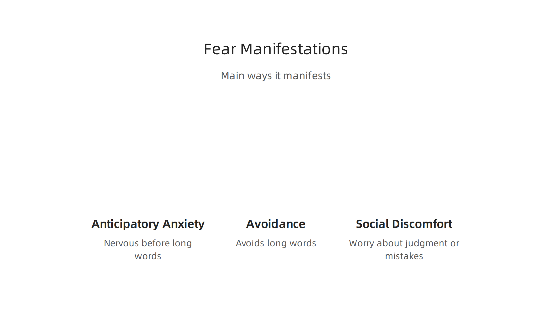 Understand the main ways the fear of really long words can manifest in daily life.