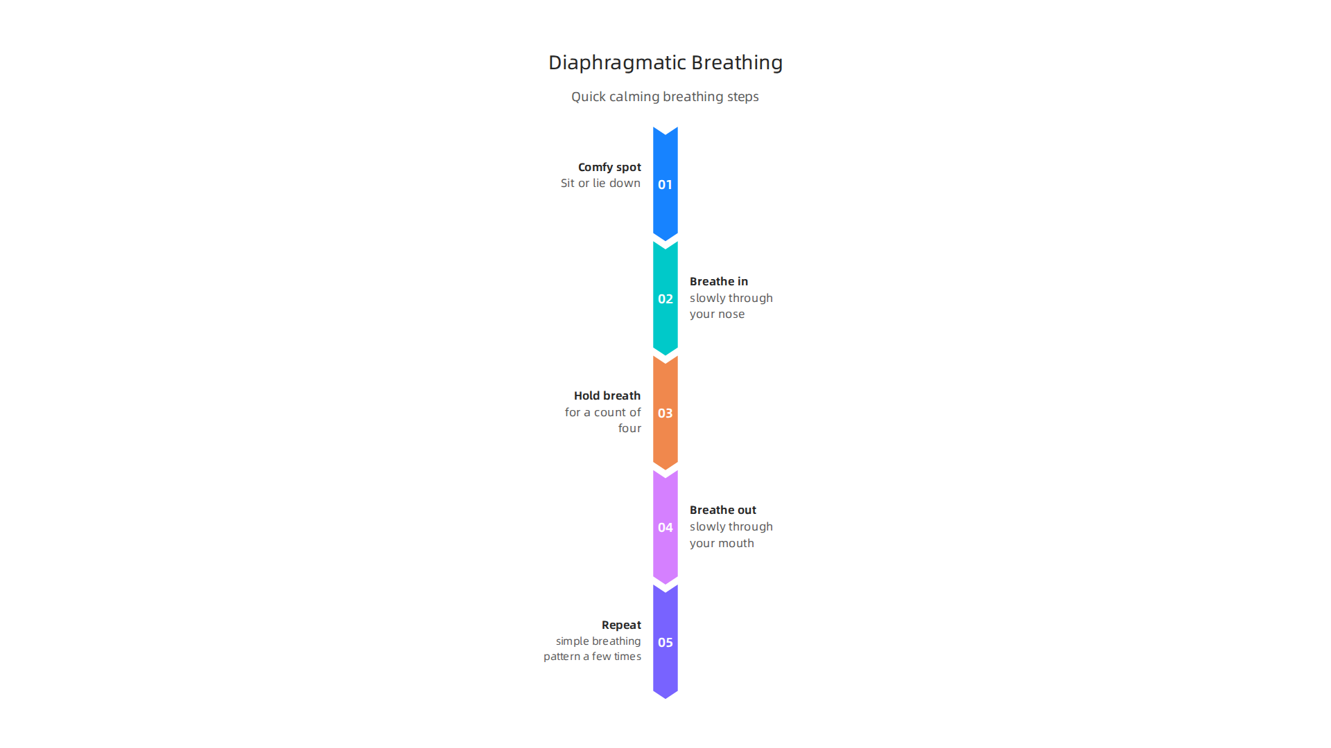 Step-by-step instructions for diaphragmatic breathing to calm your body and mind effectively.