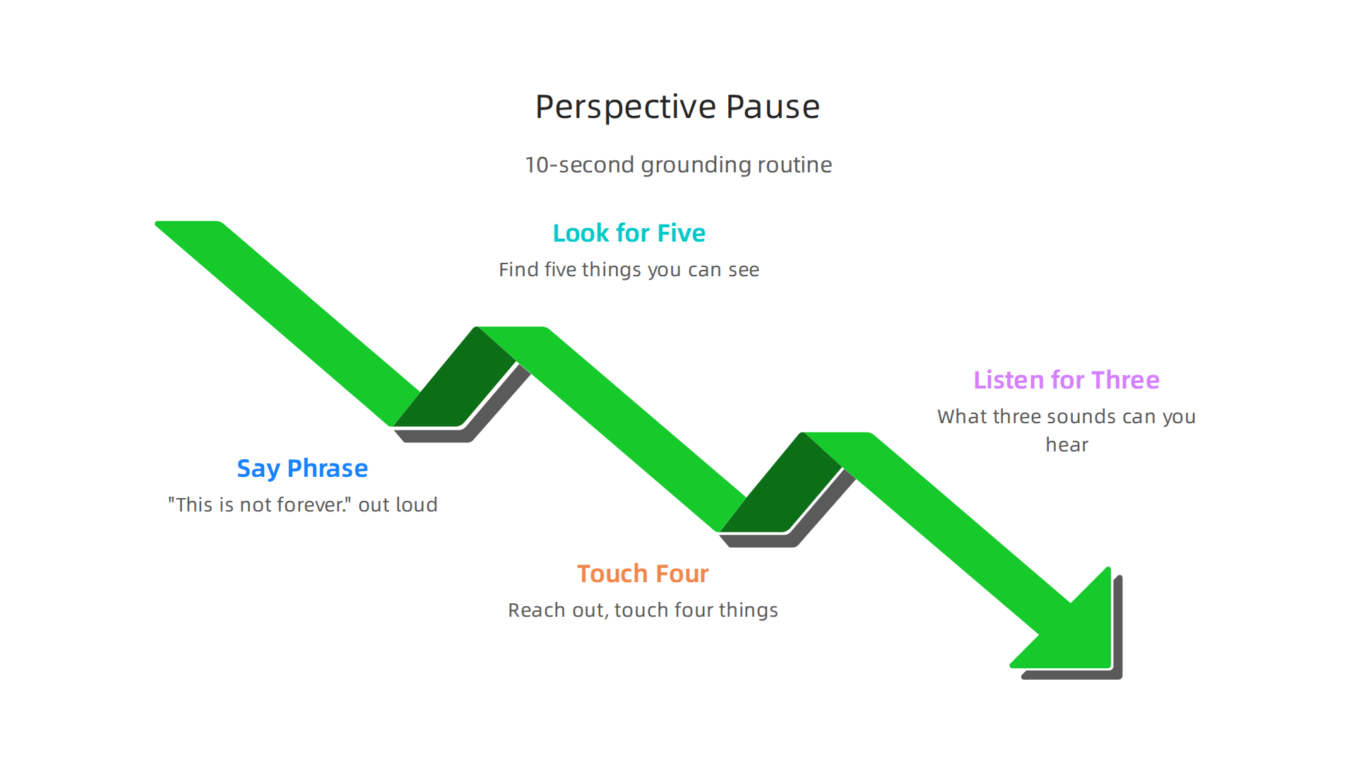 A simple 10-second grounding routine to help manage overwhelming feelings and gain perspective.