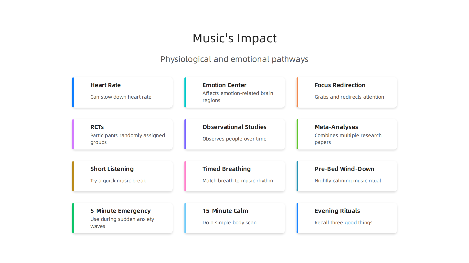 Visualizing how music influences the body's physiological responses and emotional centers.