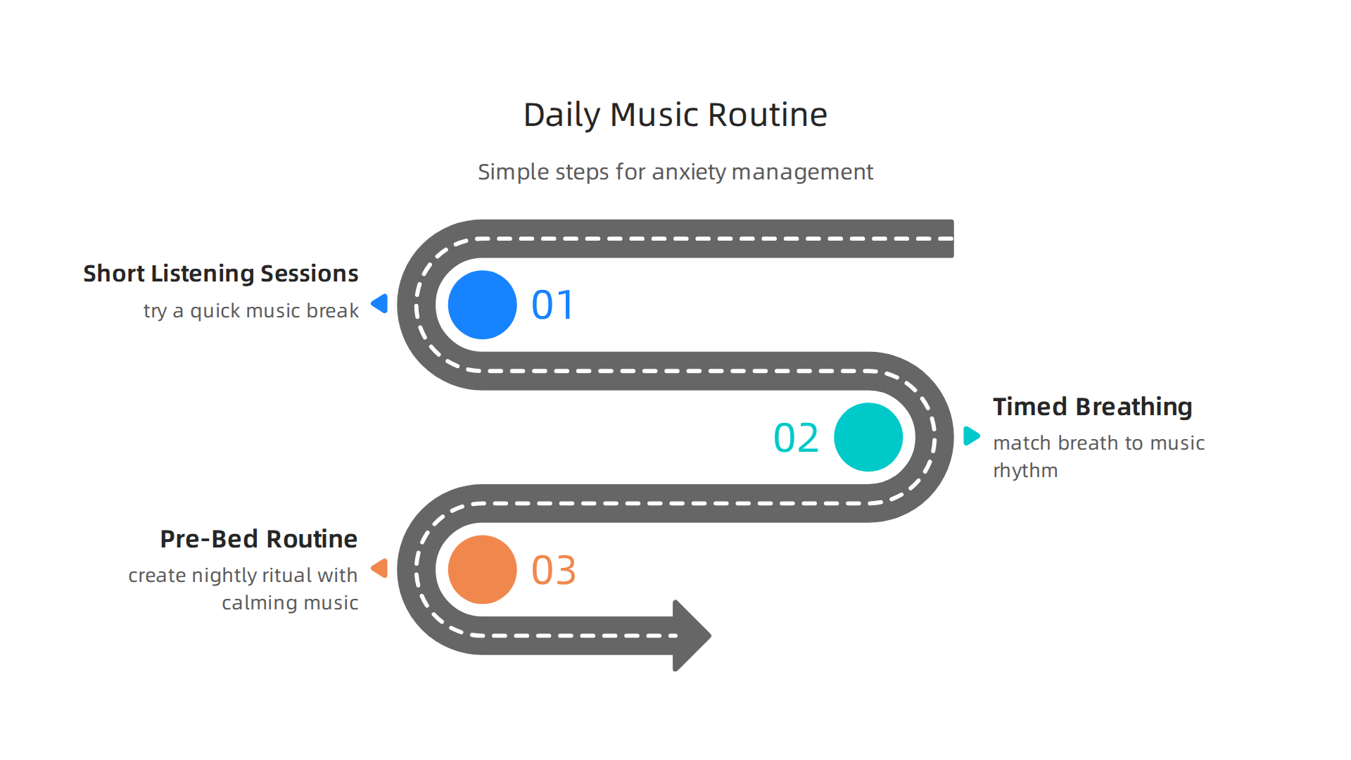 Simple steps to incorporate music into your daily life for anxiety management.