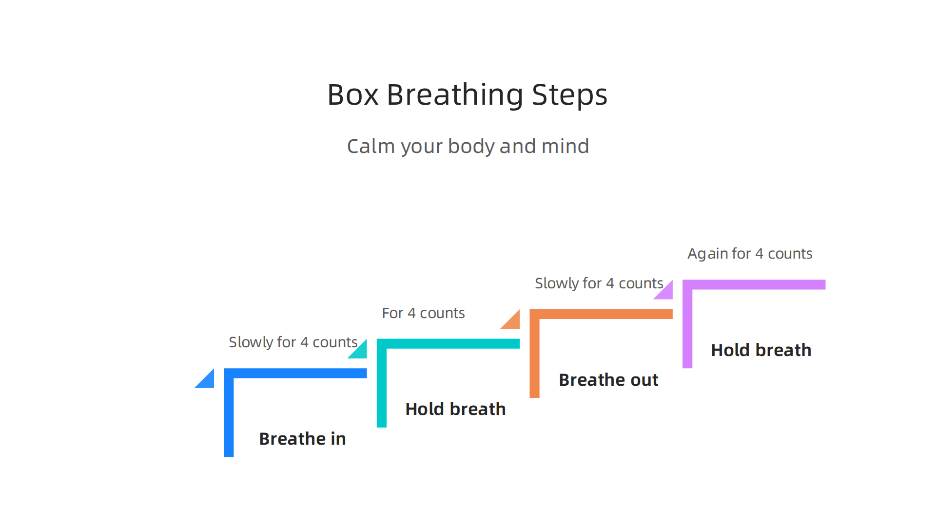 A visual guide to practicing the calming Box Breathing technique.