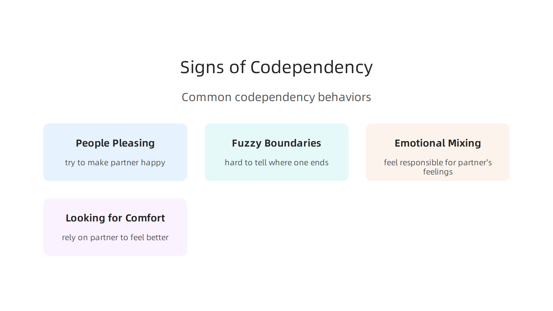 An infographic outlining common behaviors and signs that indicate codependency in a relationship.