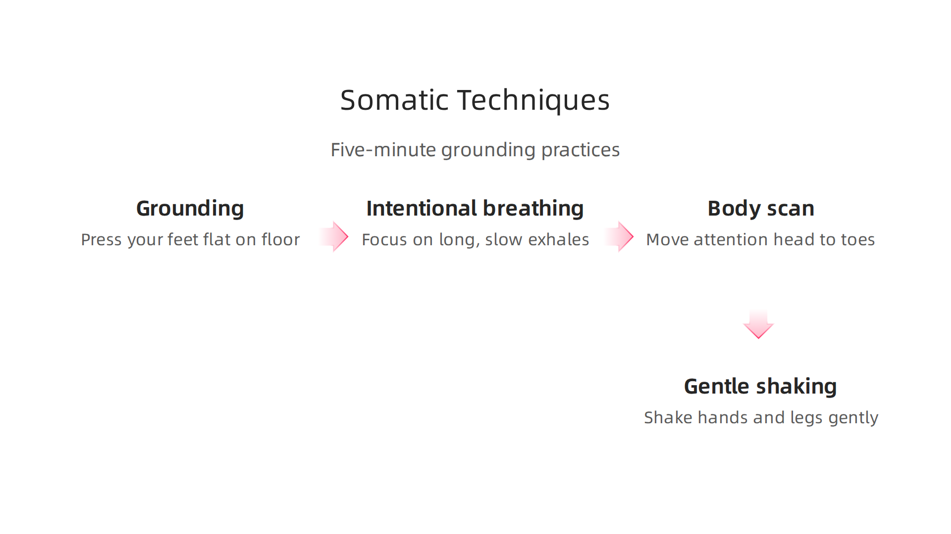 A visual guide to basic somatic exercises that can be used to calm the nervous system and release tension.