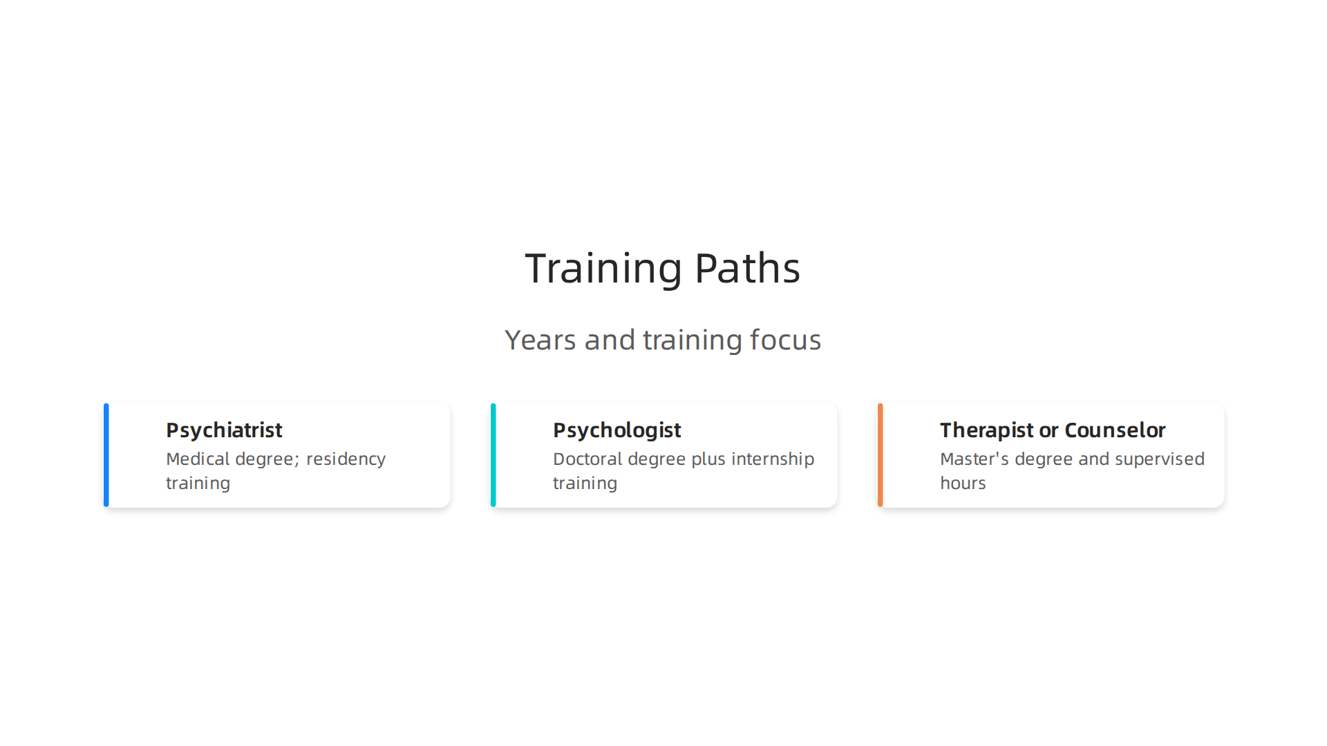 Explore the diverse training and education paths required to become a psychiatrist, psychologist, or therapist/counselor.