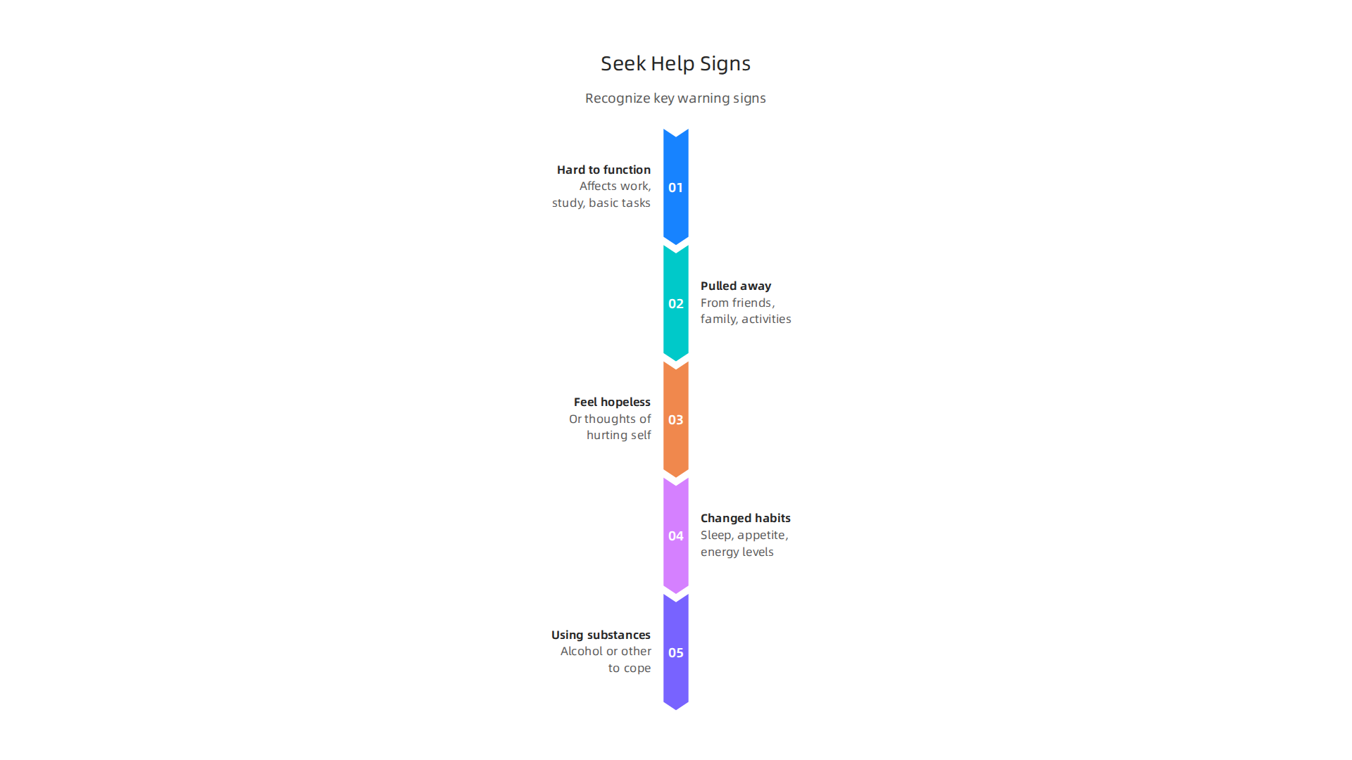 Recognize key warning signs that indicate it's time to reach out for professional mental health support.