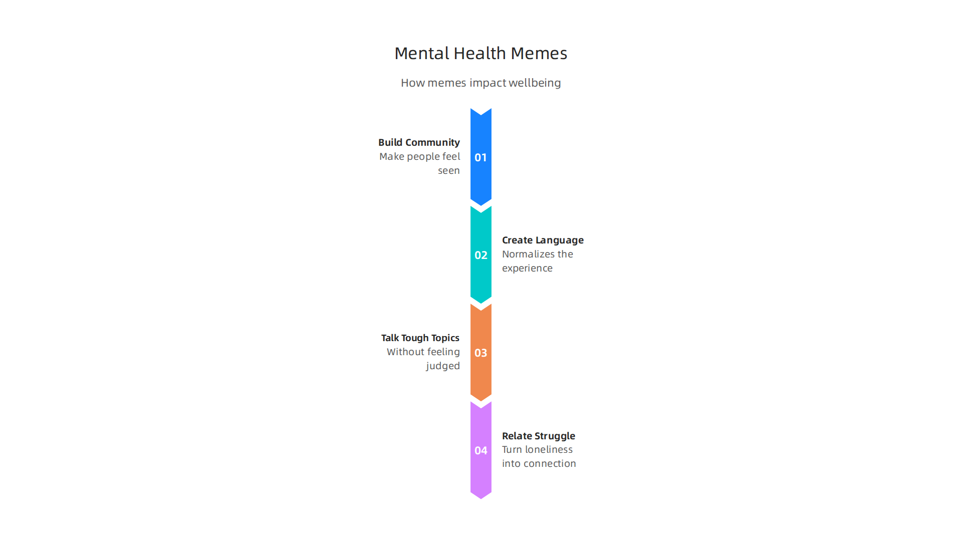 How mental health memes serve as powerful tools for connection and understanding.
