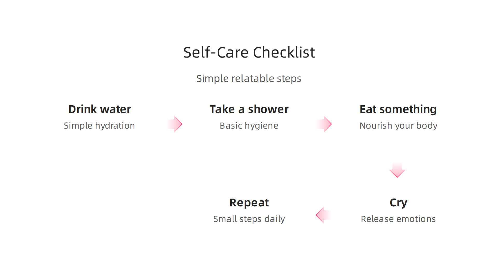 Examples of relatable and achievable self-care actions for challenging days.