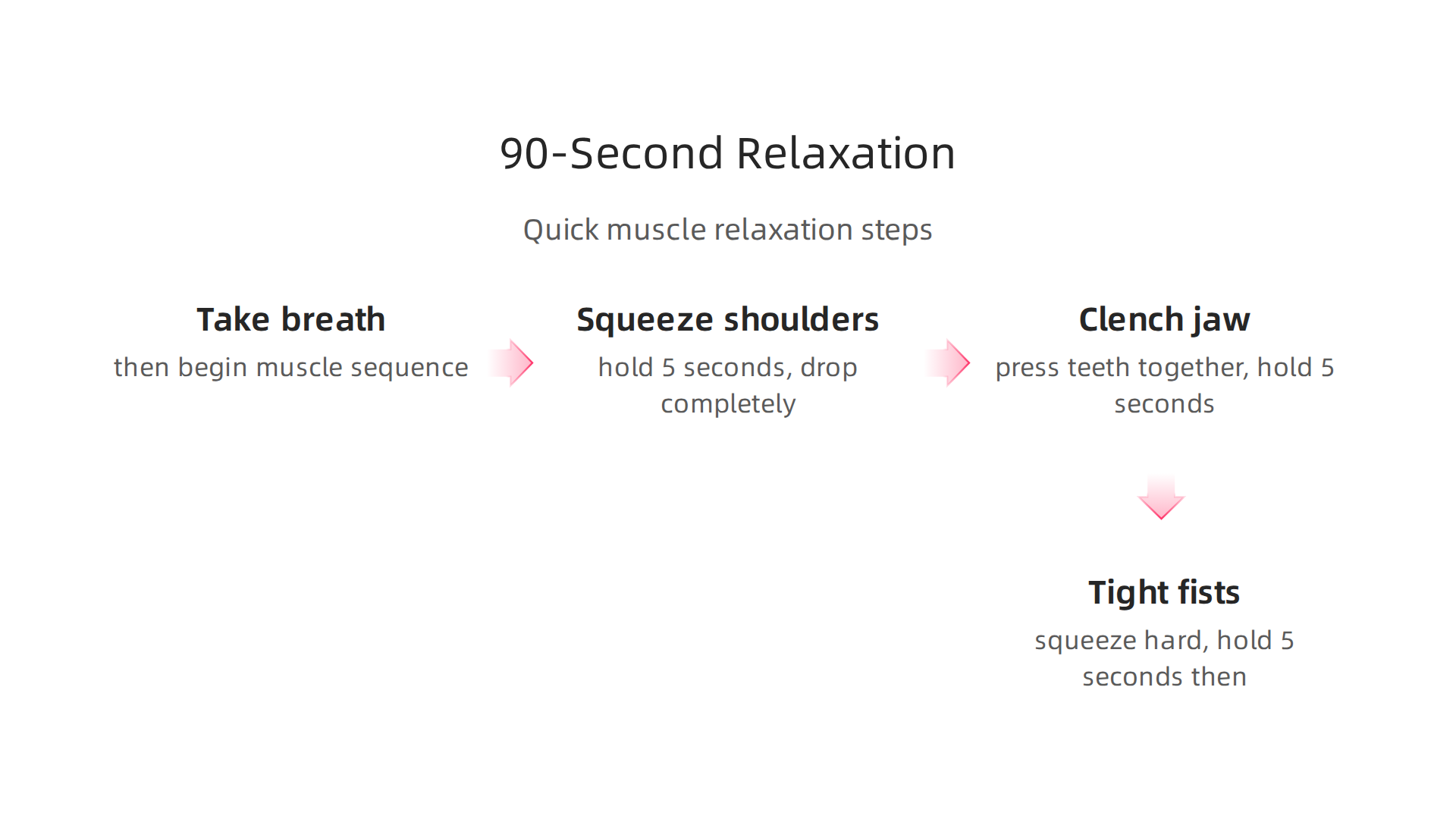Quick steps for Progressive Muscle Relaxation to release physical tension rapidly.