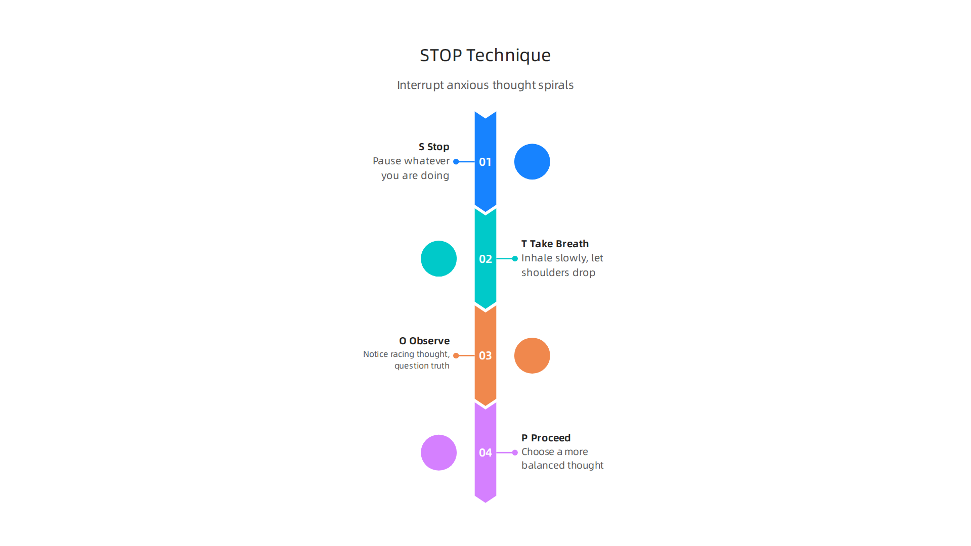 The STOP technique for cognitive reframing, designed to interrupt anxious thought spirals.