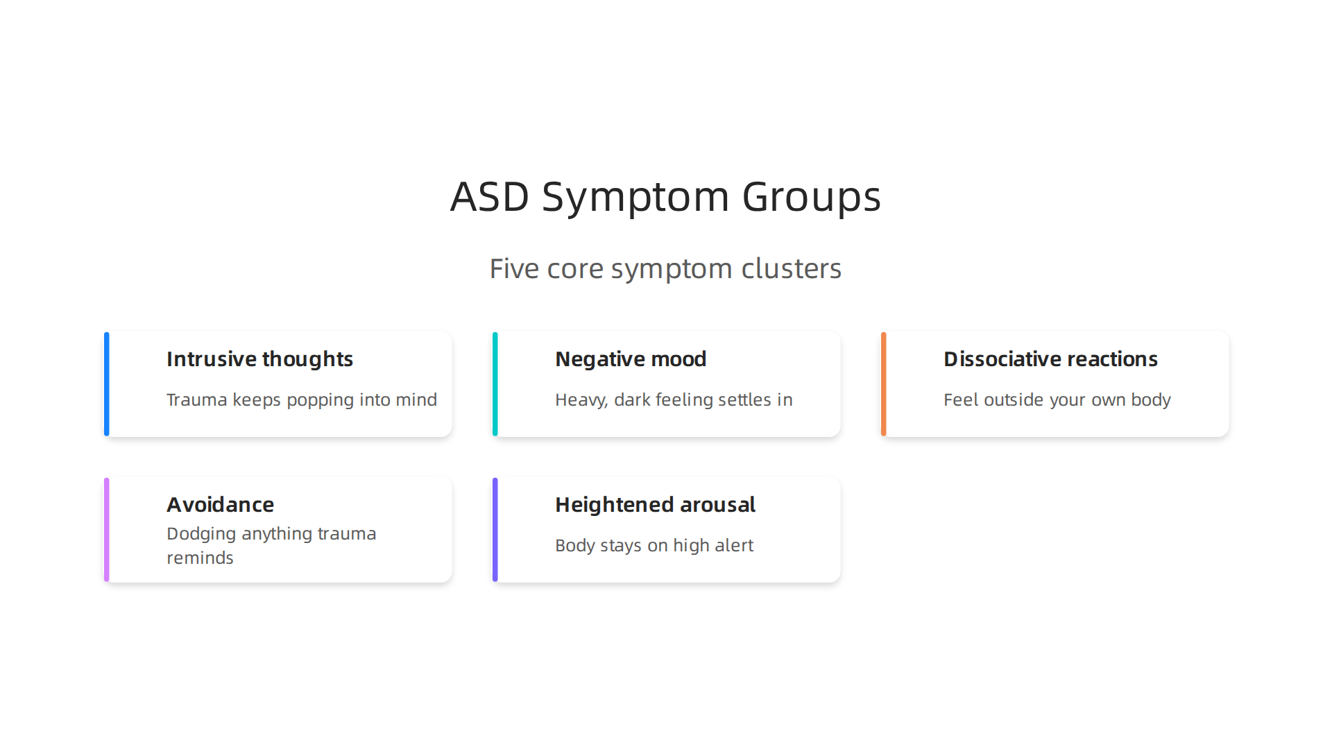 An infographic illustrating the five main symptom groups considered when diagnosing Acute Stress Disorder.