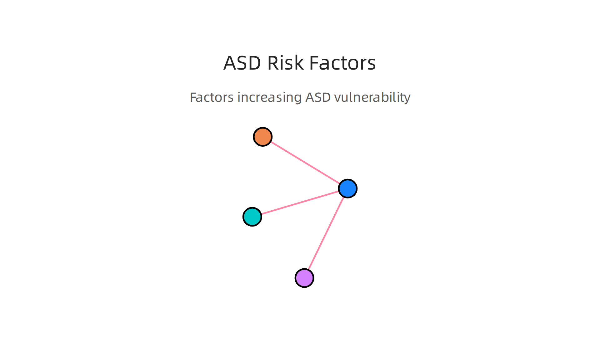 Infographic highlighting key factors that increase vulnerability to developing Acute Stress Disorder.