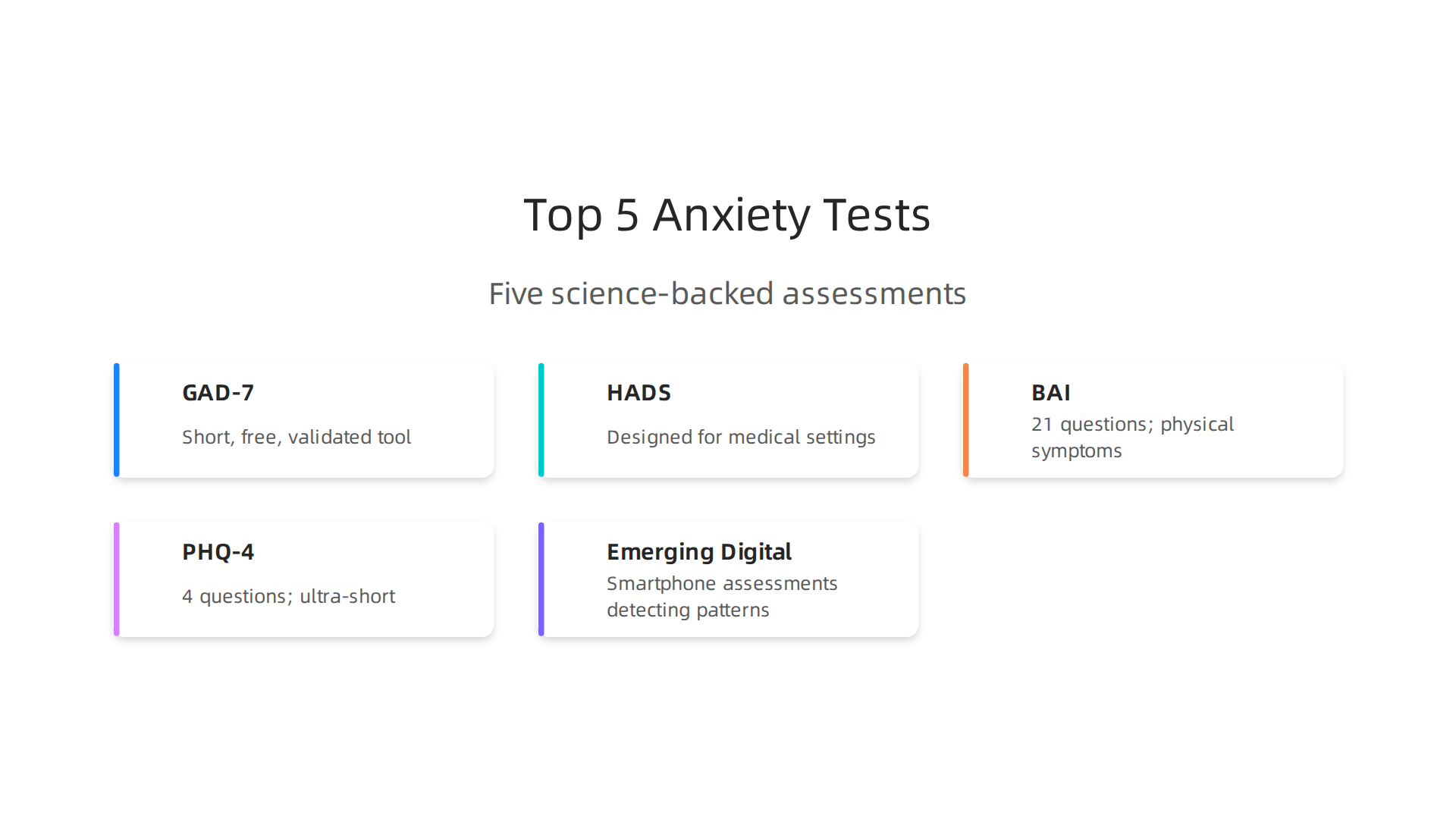 The five most reliable and scientifically-backed self-assessment tools for anxiety.