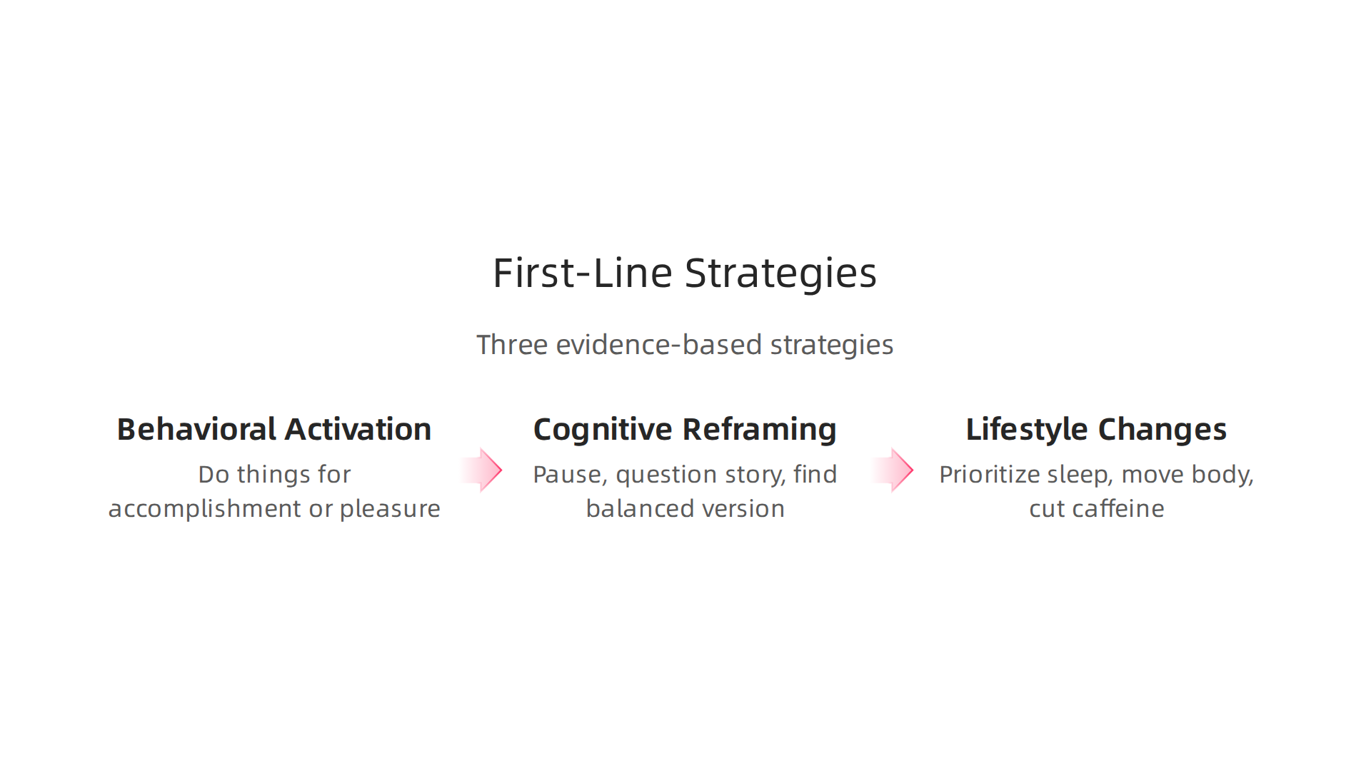 Three evidence-based strategies to manage mild to moderate anxiety after self-assessment.