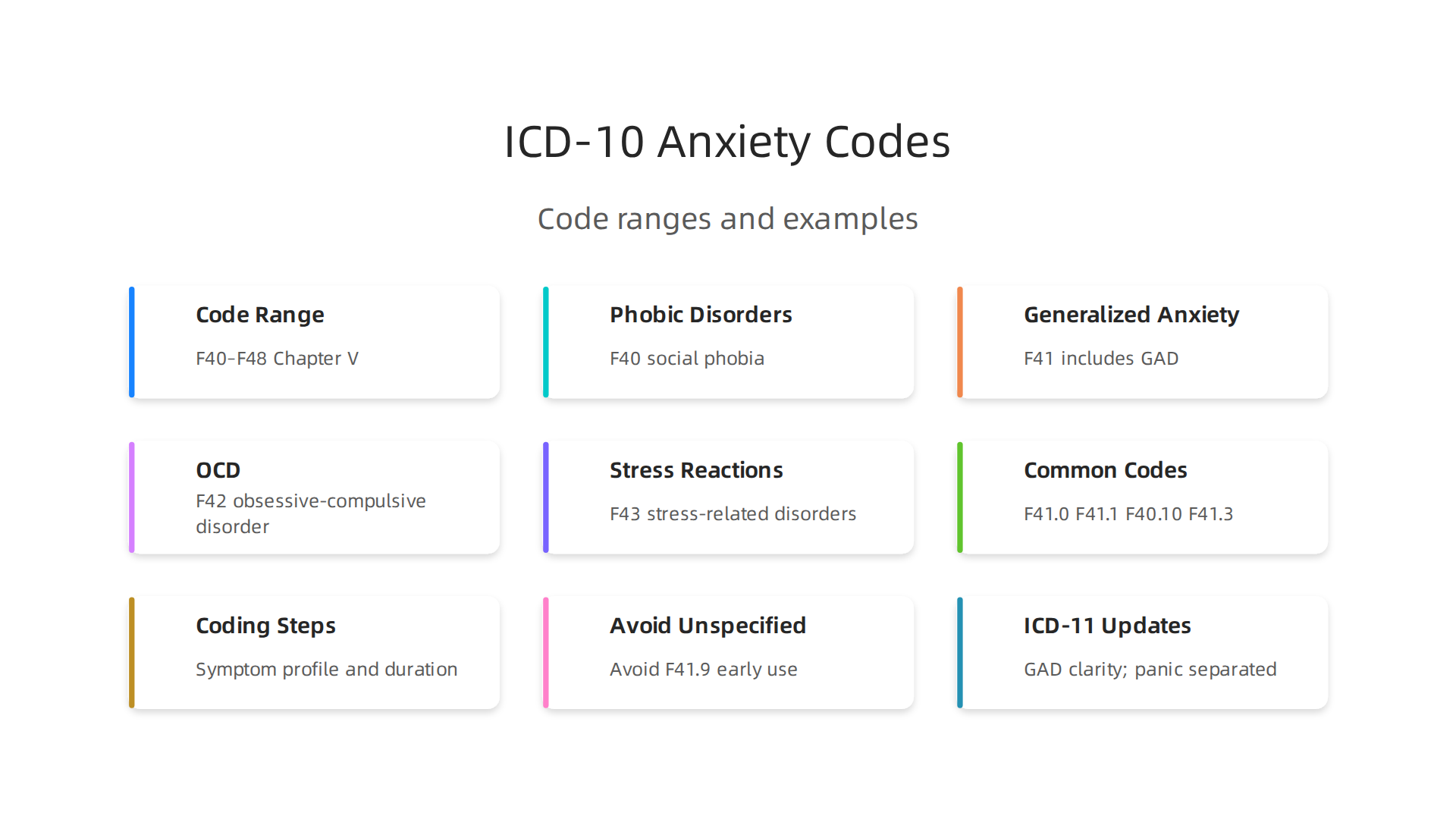 An overview of the ICD-10 code ranges for neurotic, stress-related, and somatoform disorders.